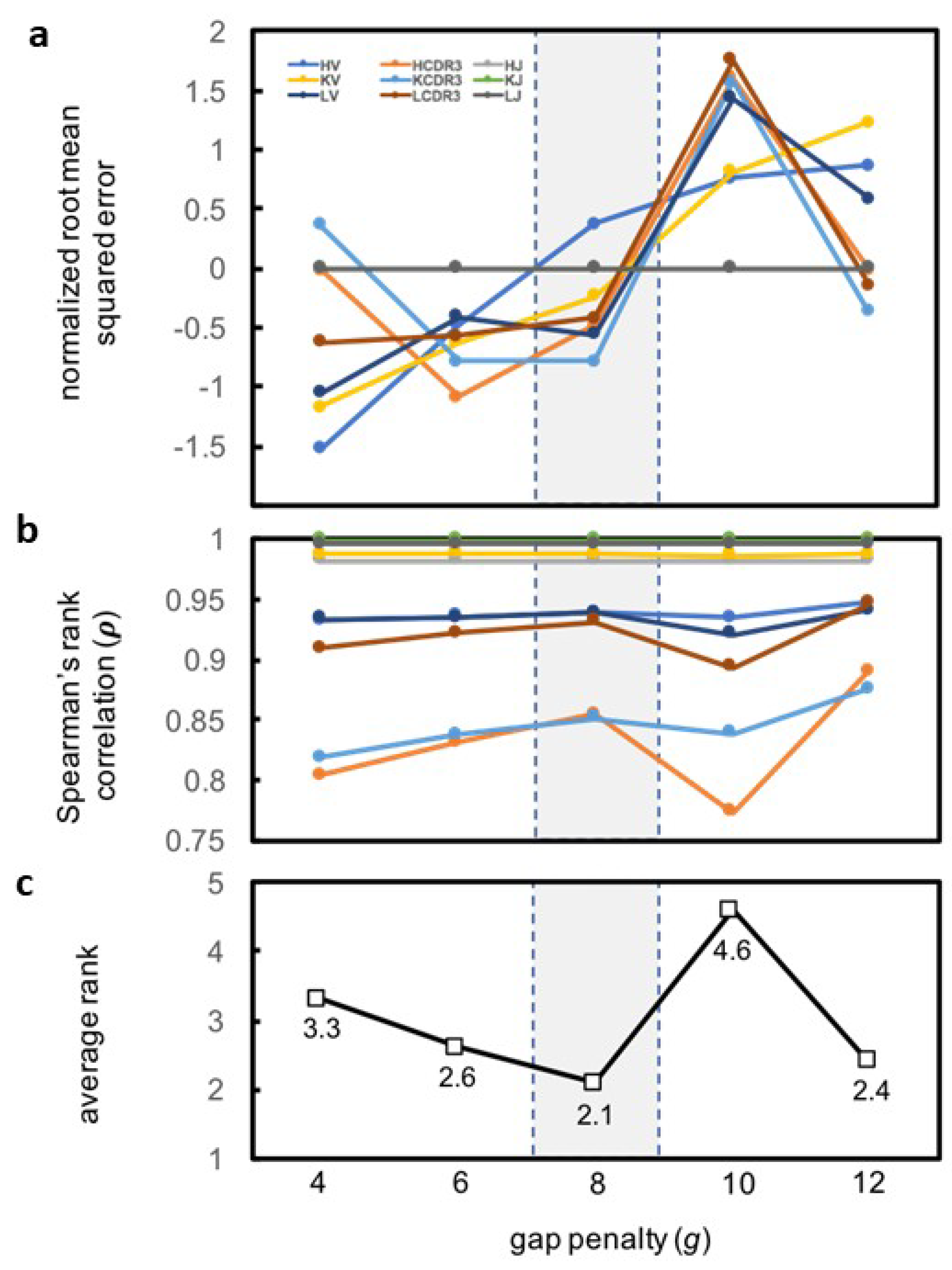 Antibodies 07 00023 g004