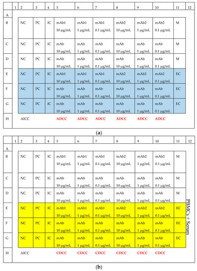 Antibodies 07 00030 g0a1a