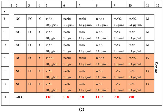 Antibodies 07 00030 g0a1b