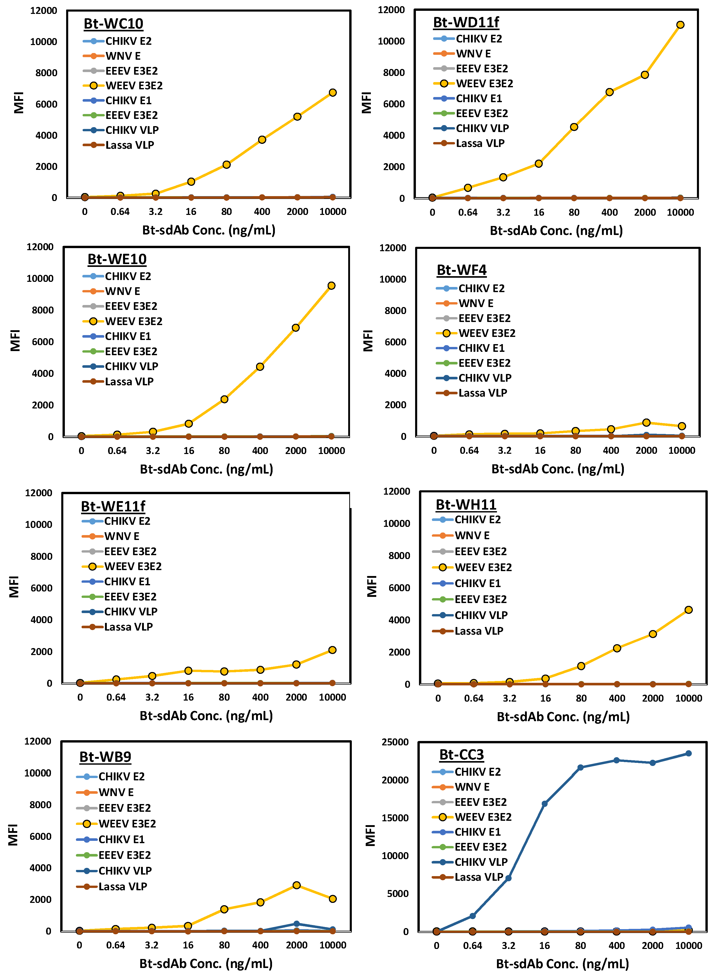 Antibodies 07 00044 g002
