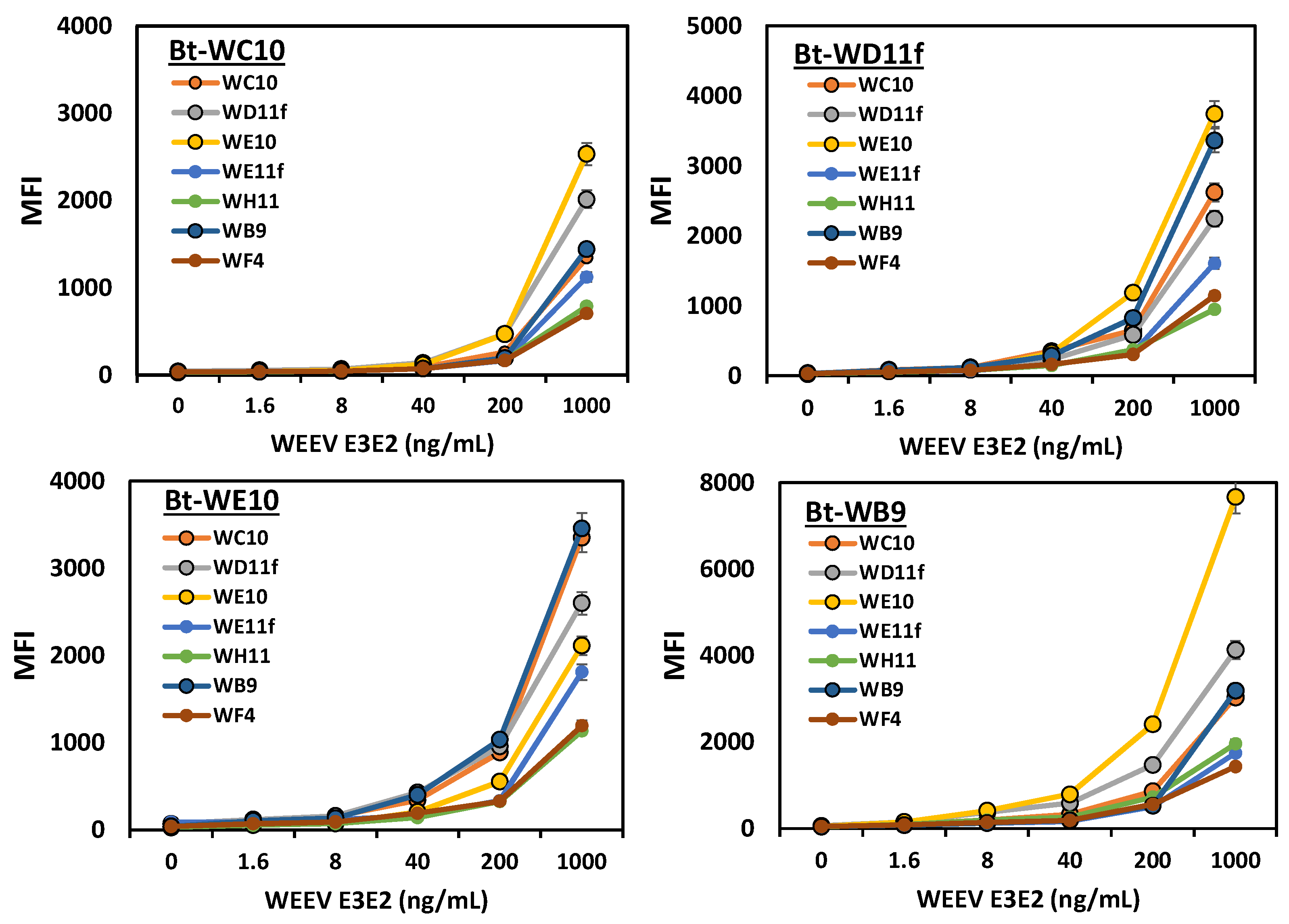 Antibodies 07 00044 g003