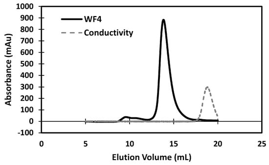 Antibodies 07 00044 g0a1