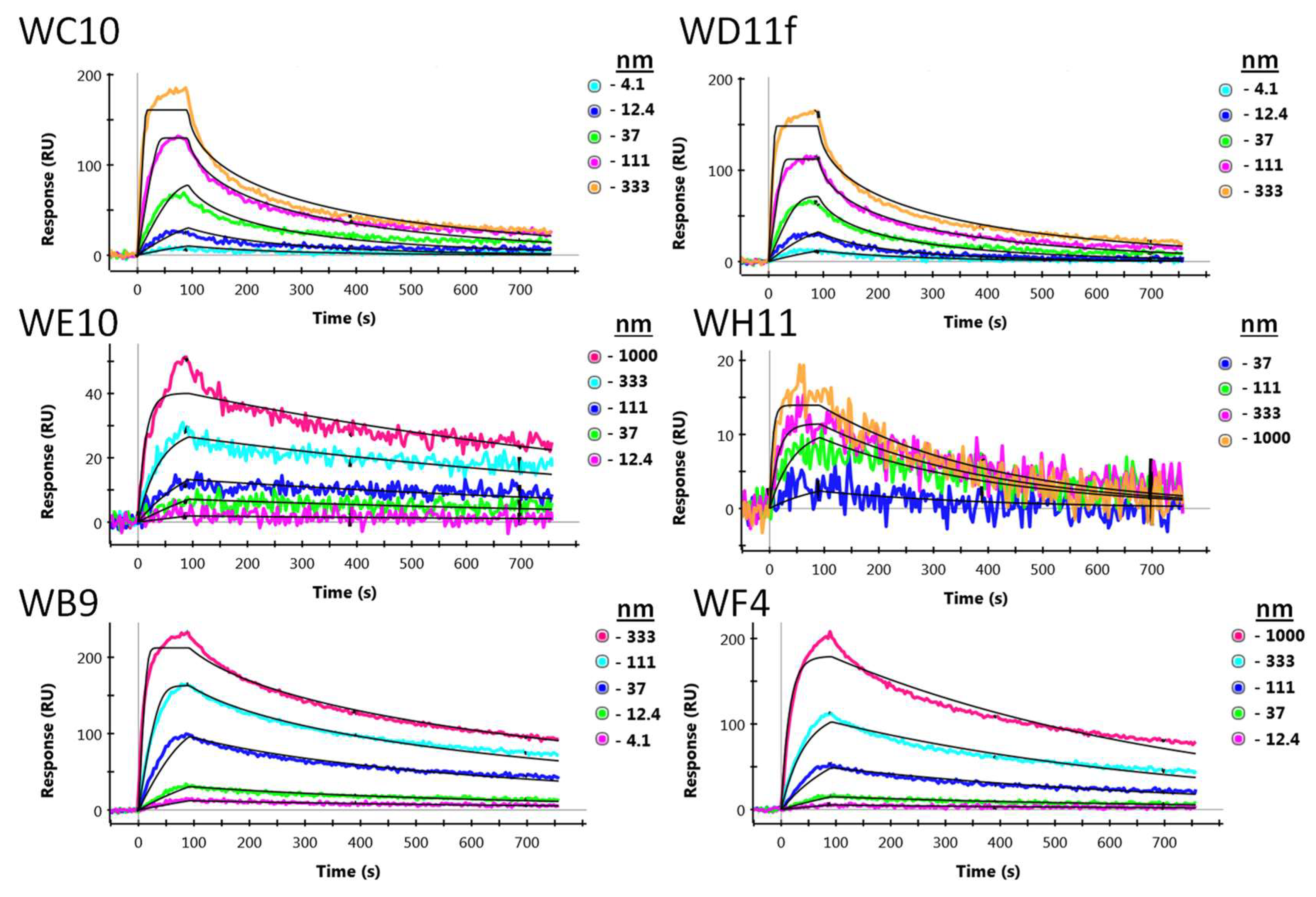 Antibodies 07 00044 g0a2