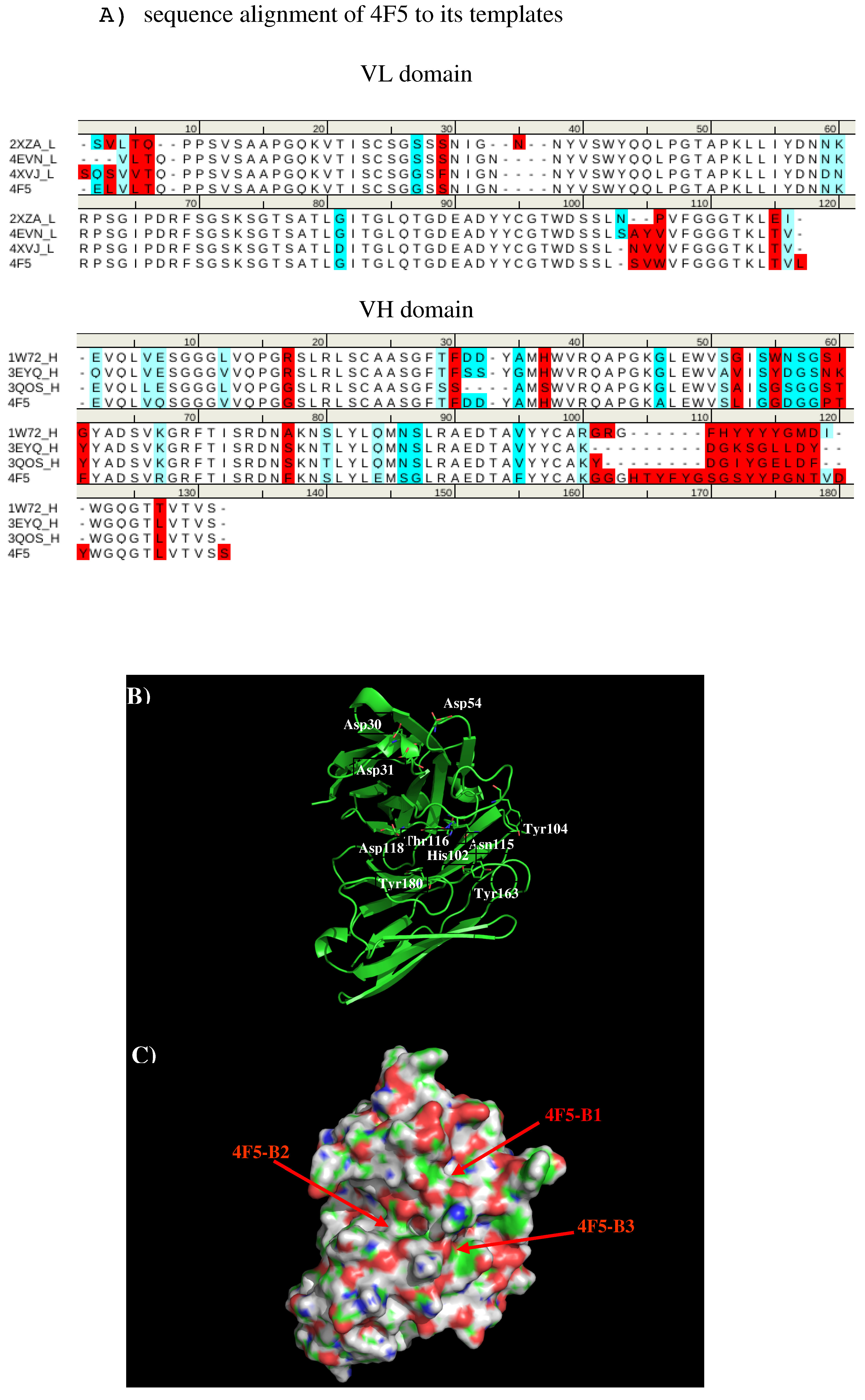 Antibodies 08 00002 g010