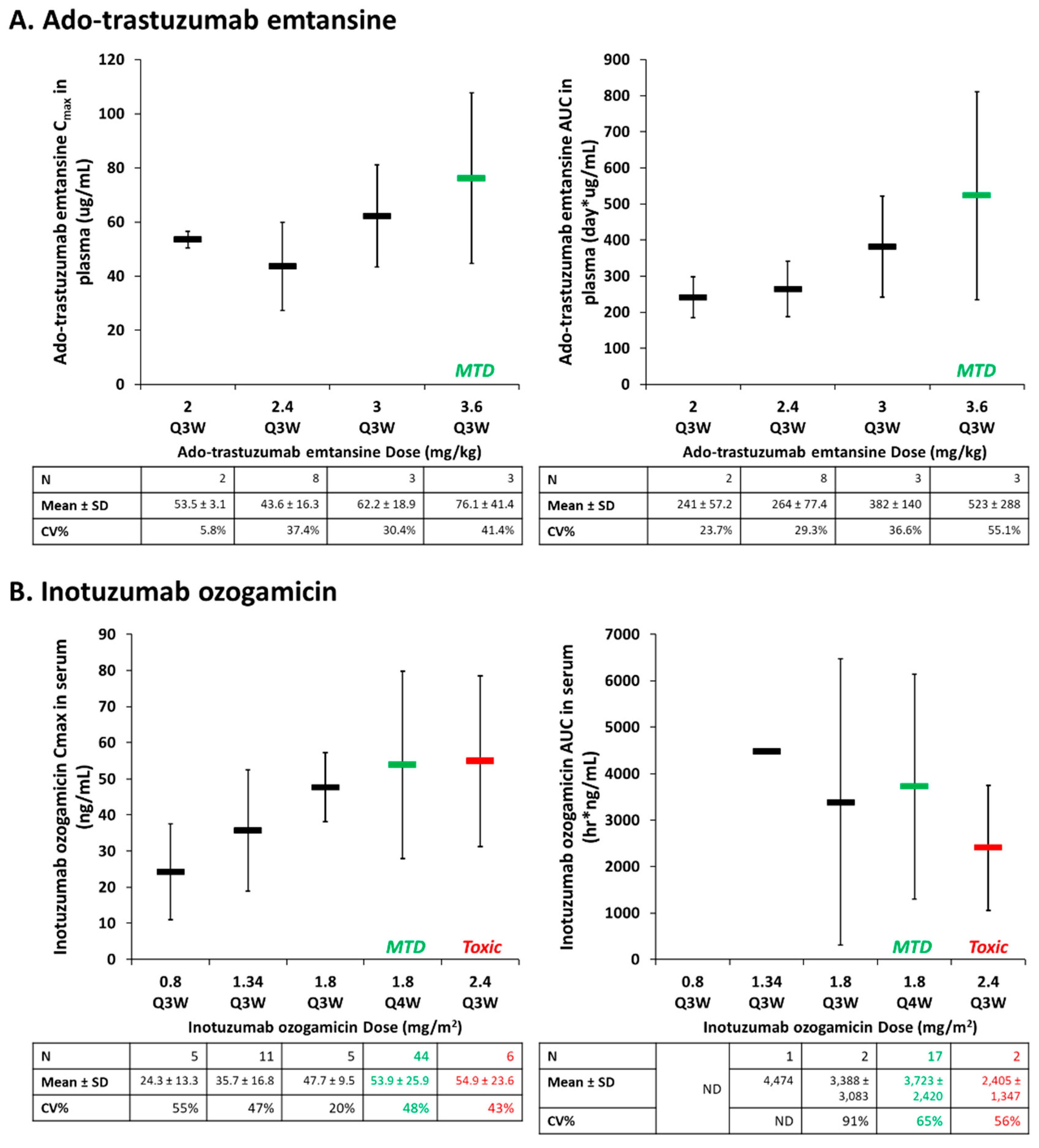 Antibodies 08 00003 g002