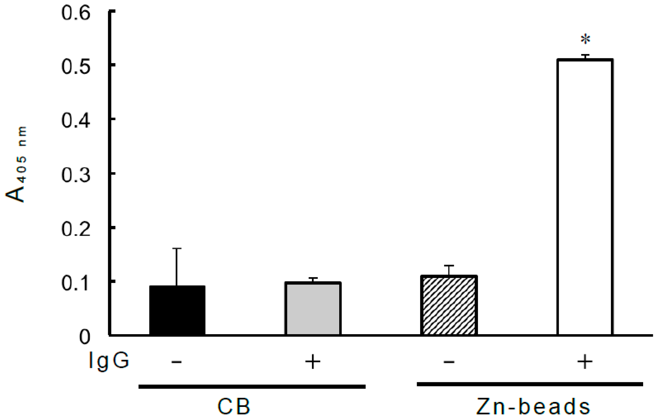 Antibodies 08 00006 g001 Antibodies 08 00006 g001
