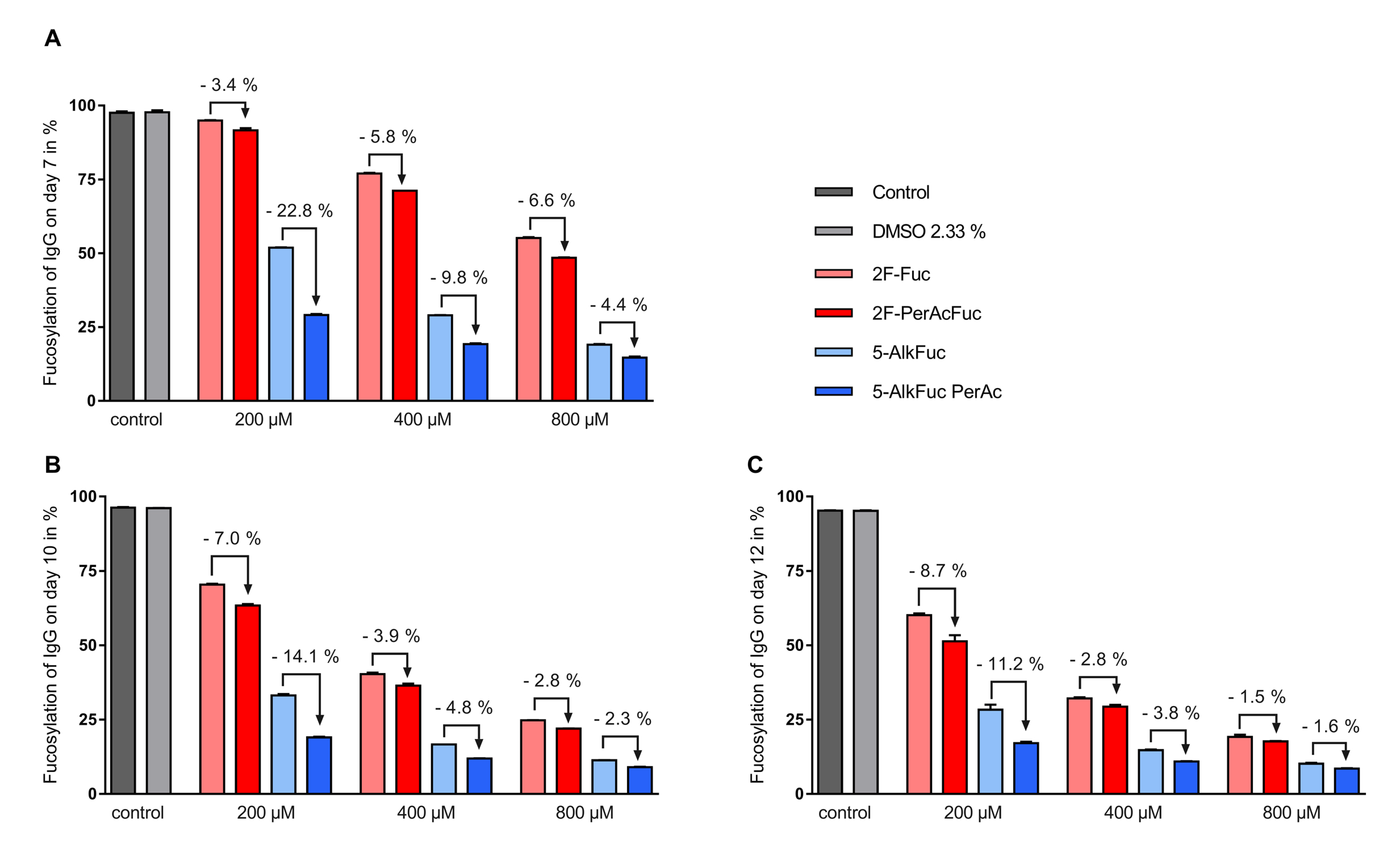 Antibodies 08 00009 g003