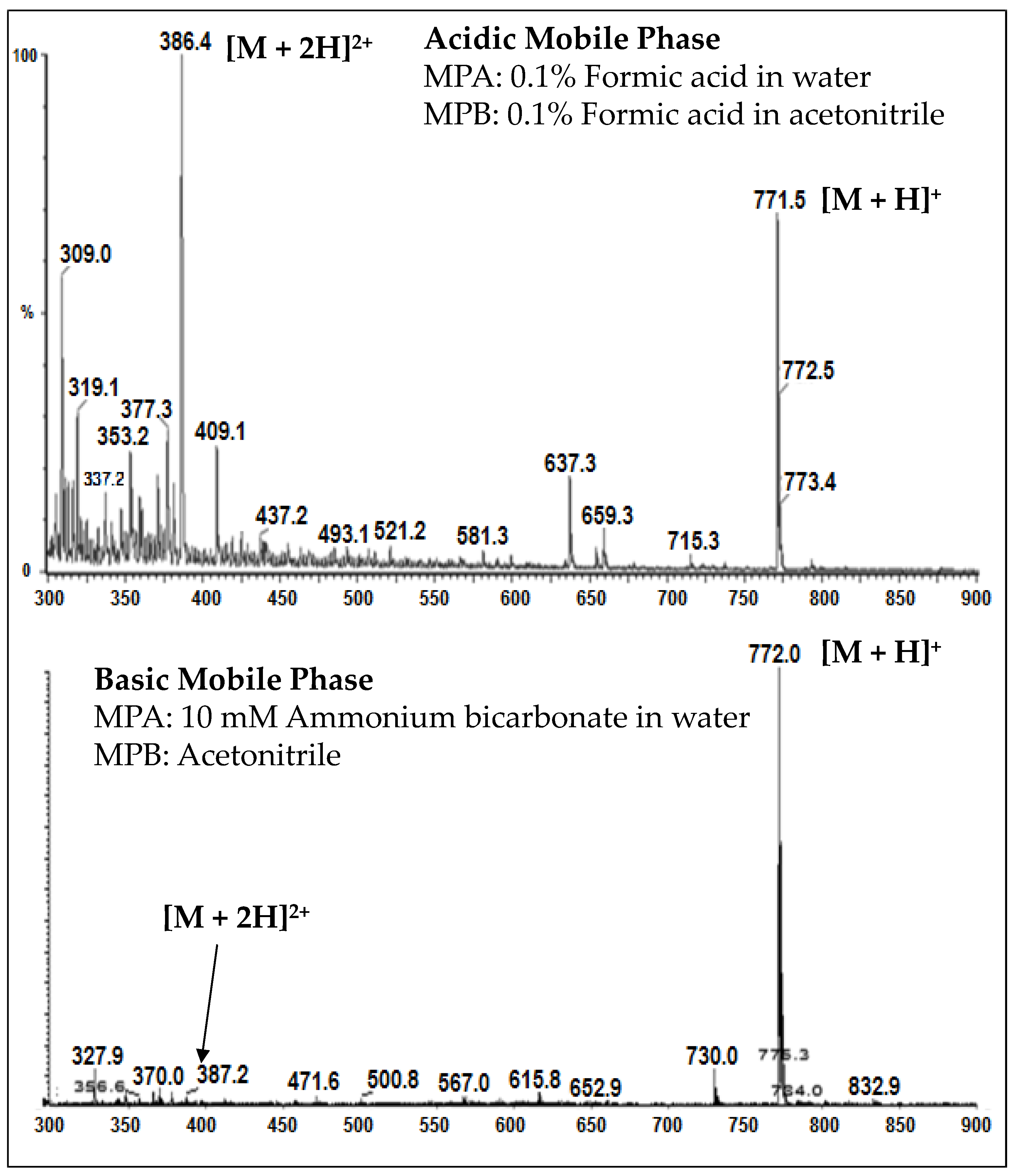 Antibodies 08 00011 g007