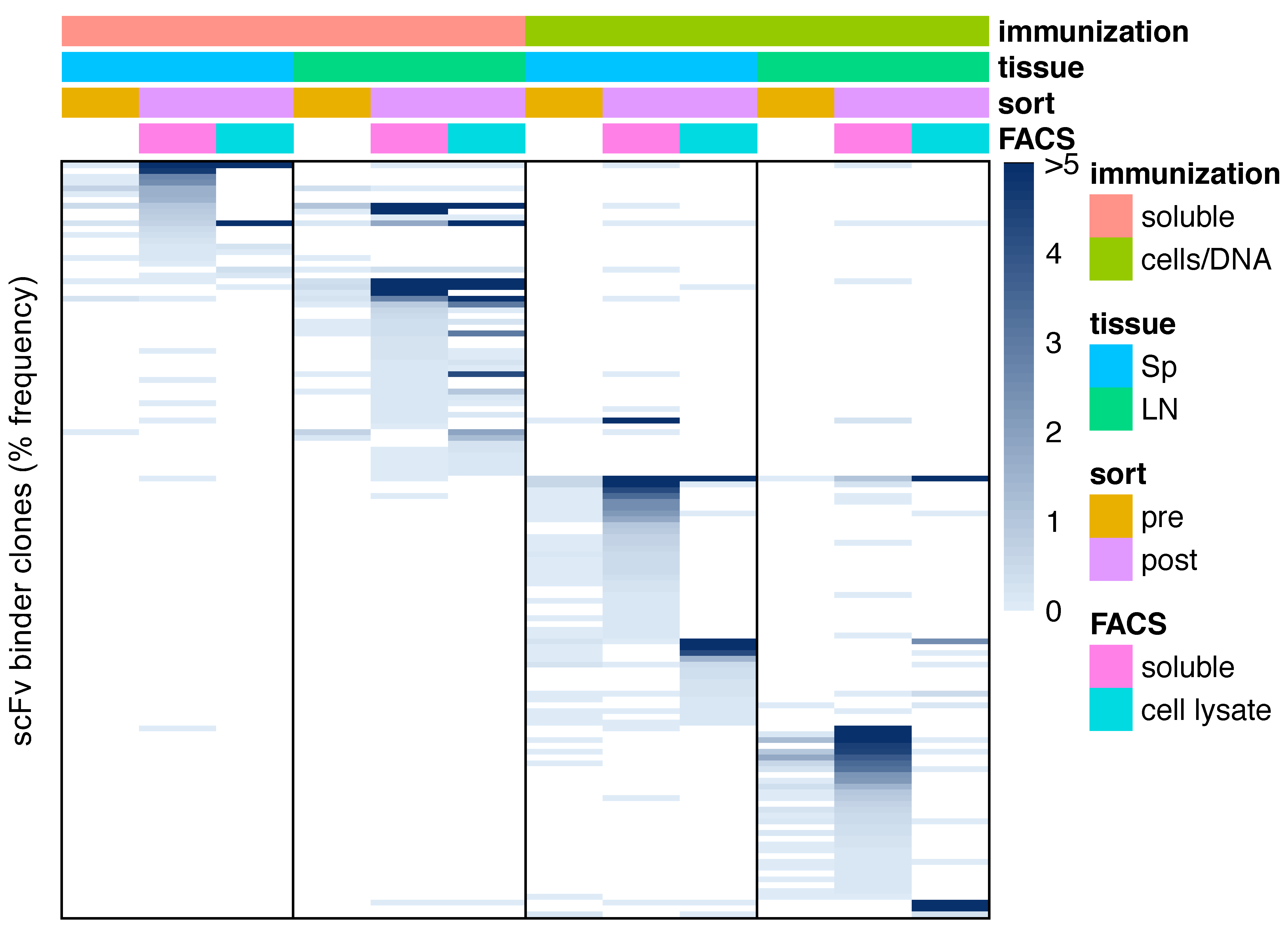 Antibodies 08 00017 g003