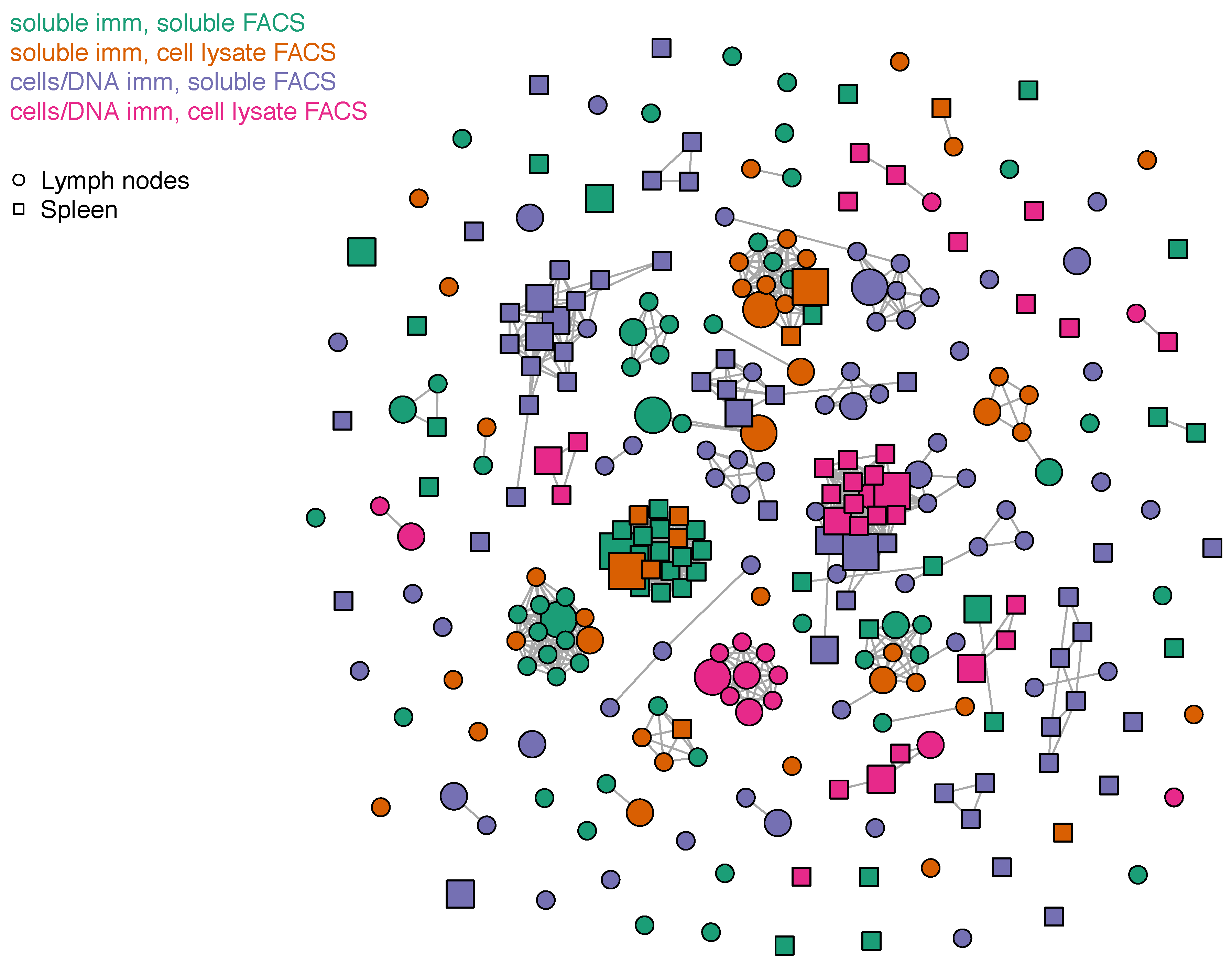 Antibodies 08 00017 g004