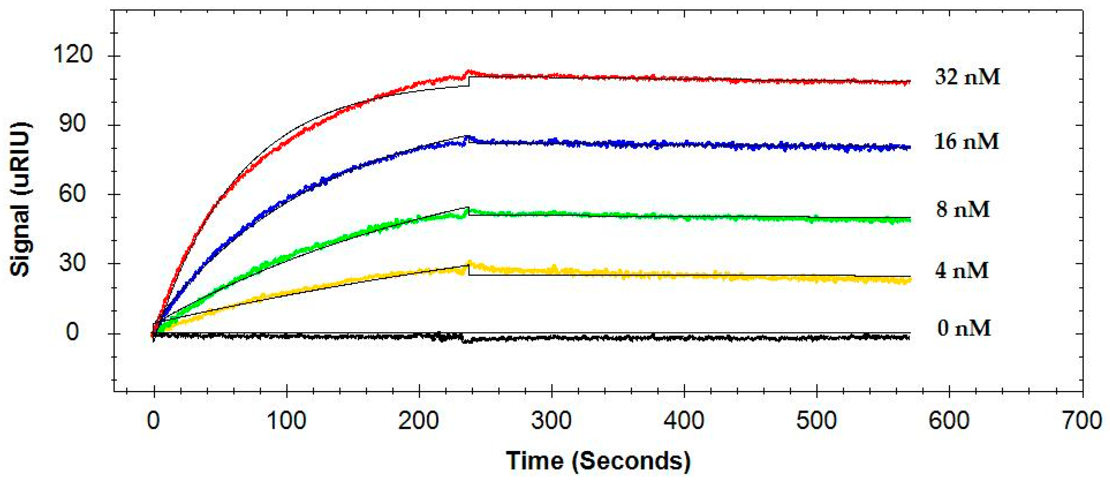 Antibodies 08 00022 g002