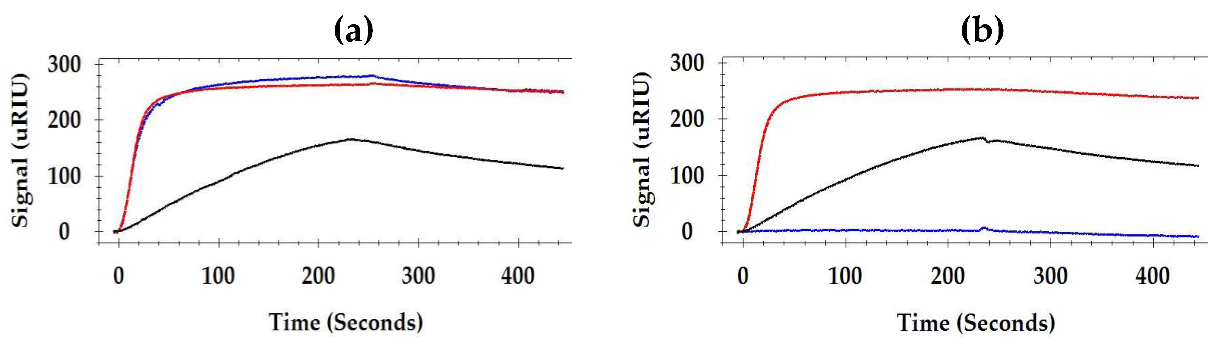 Antibodies 08 00022 g003