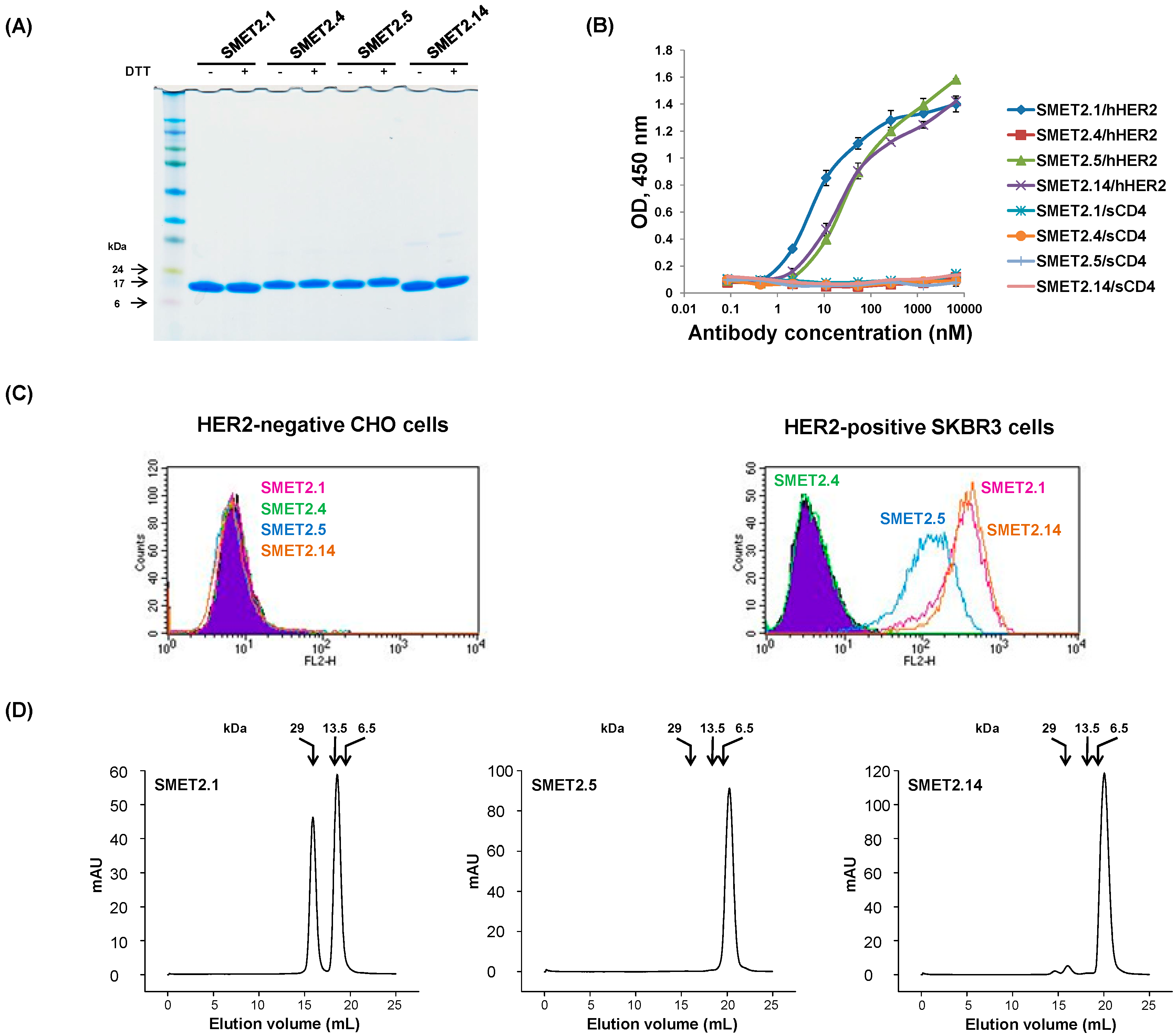 Antibodies 08 00025 g001