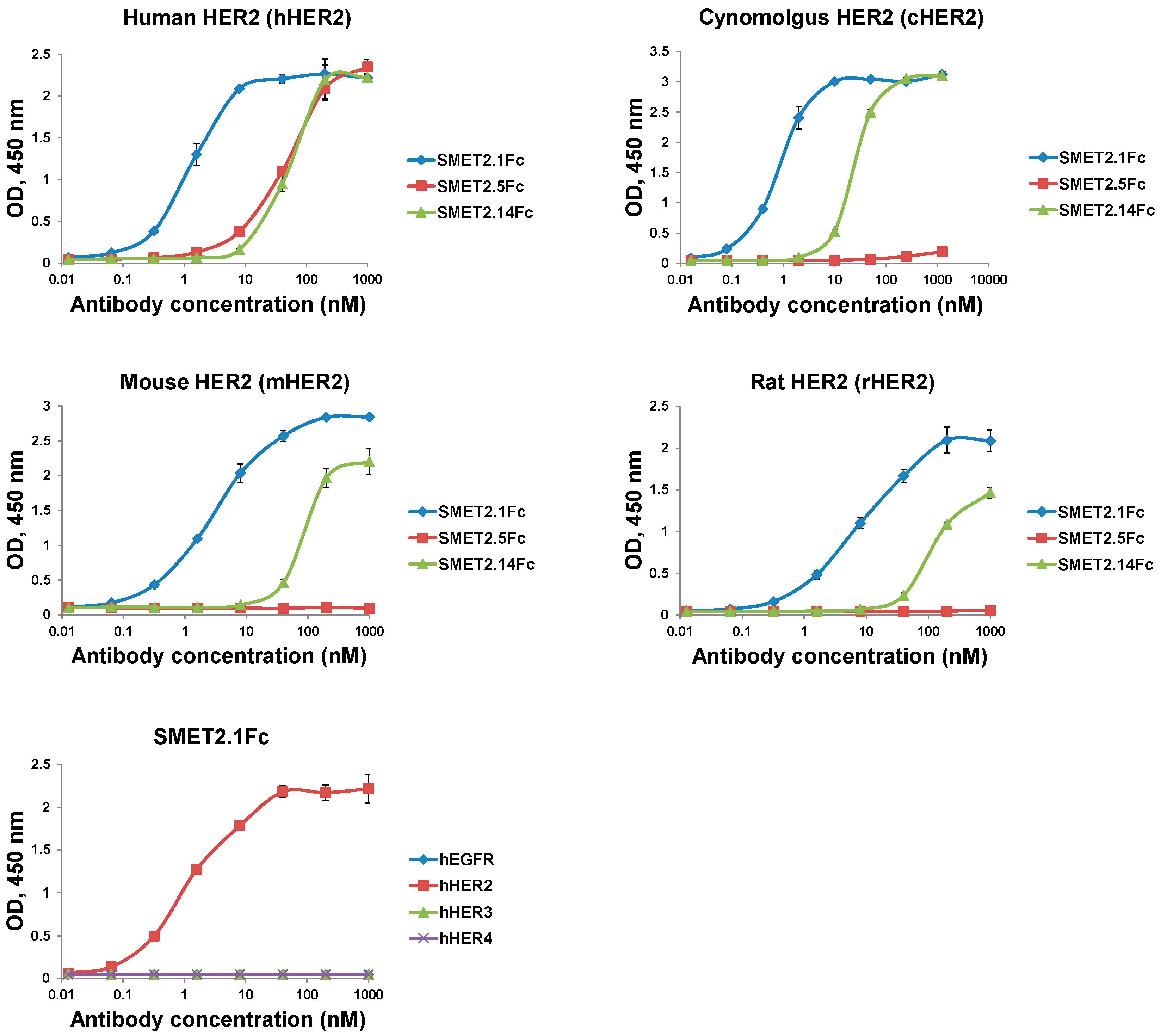 Antibodies 08 00025 g003