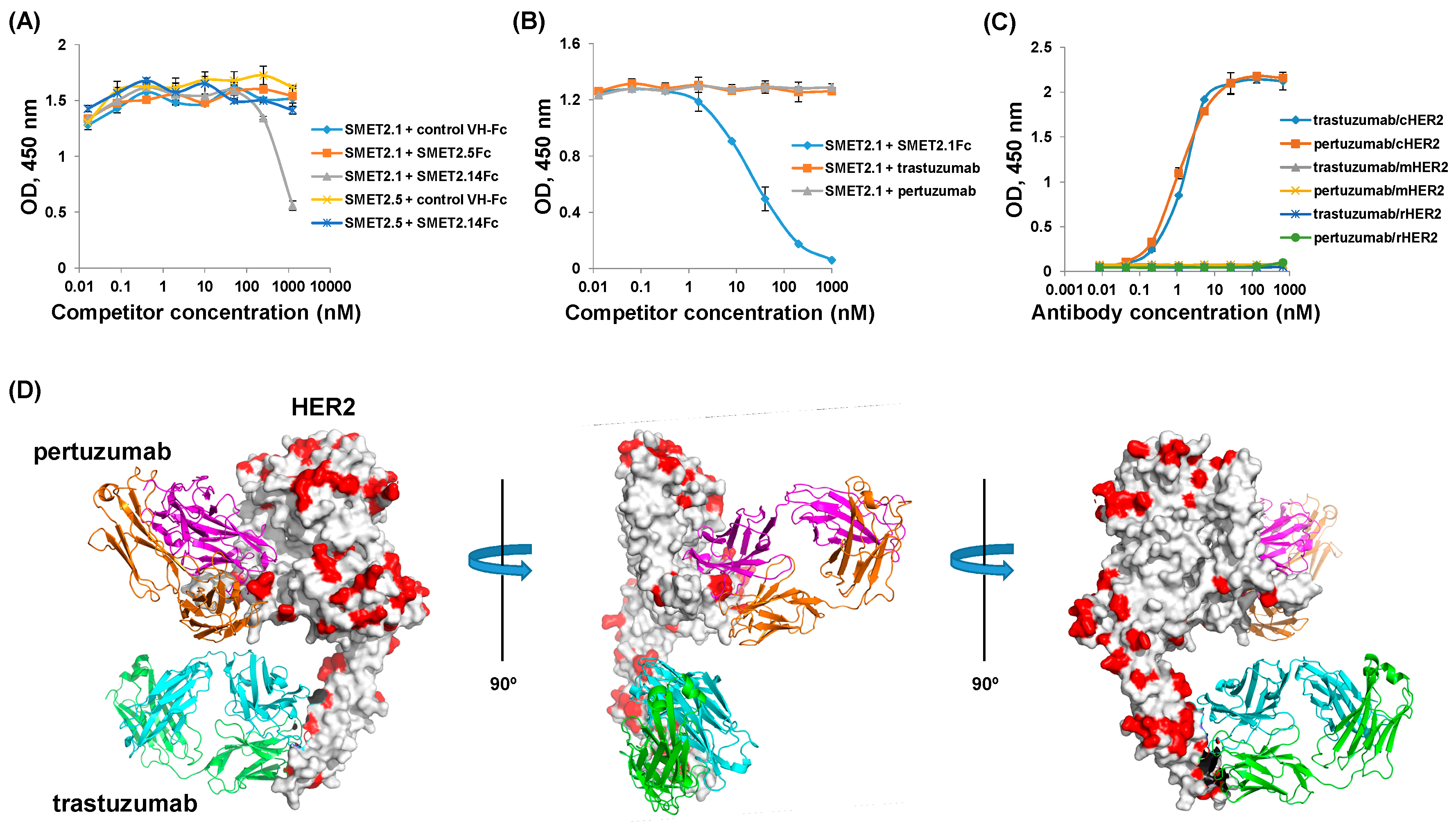 Antibodies 08 00025 g005