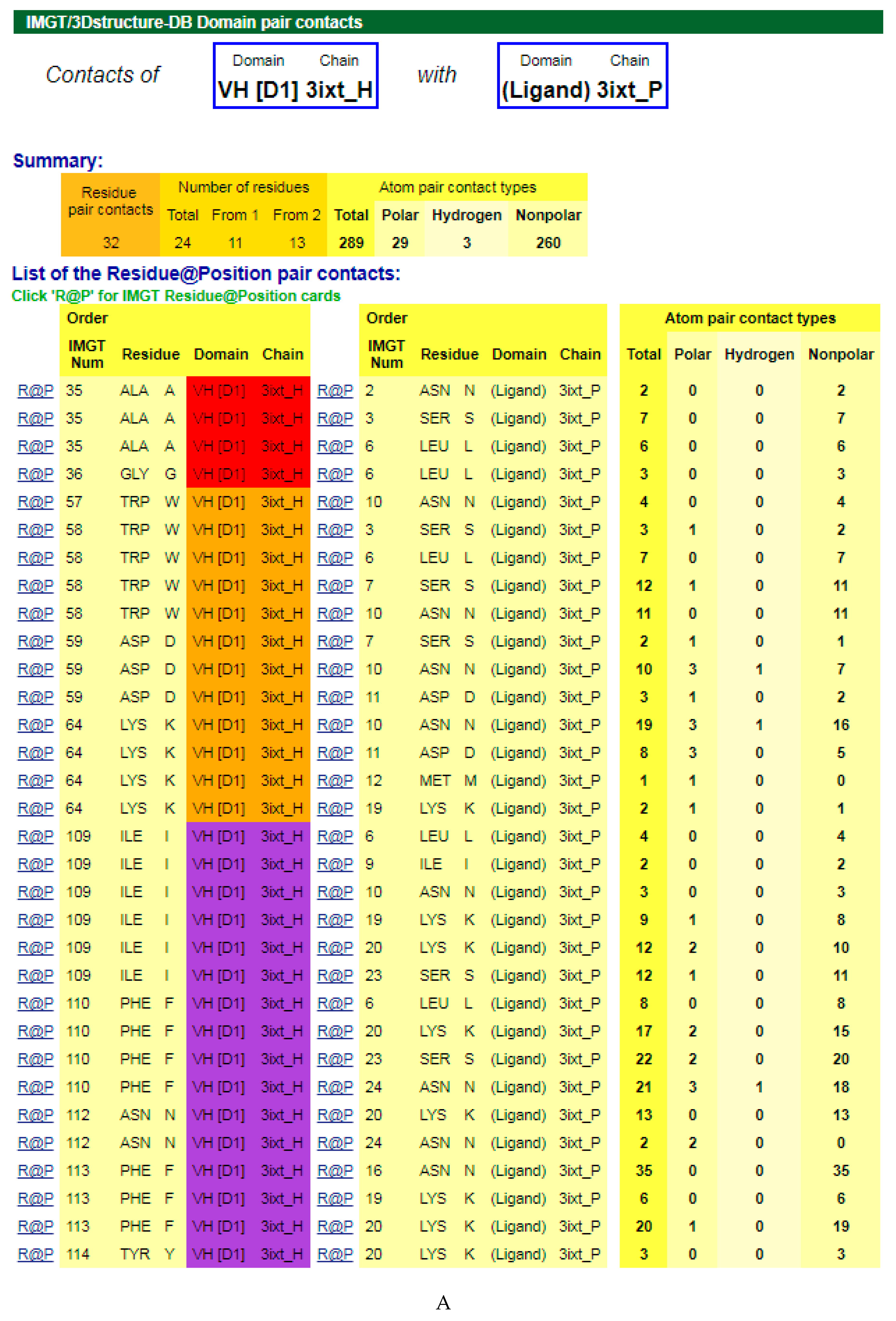 Antibodies 08 00029 g003a