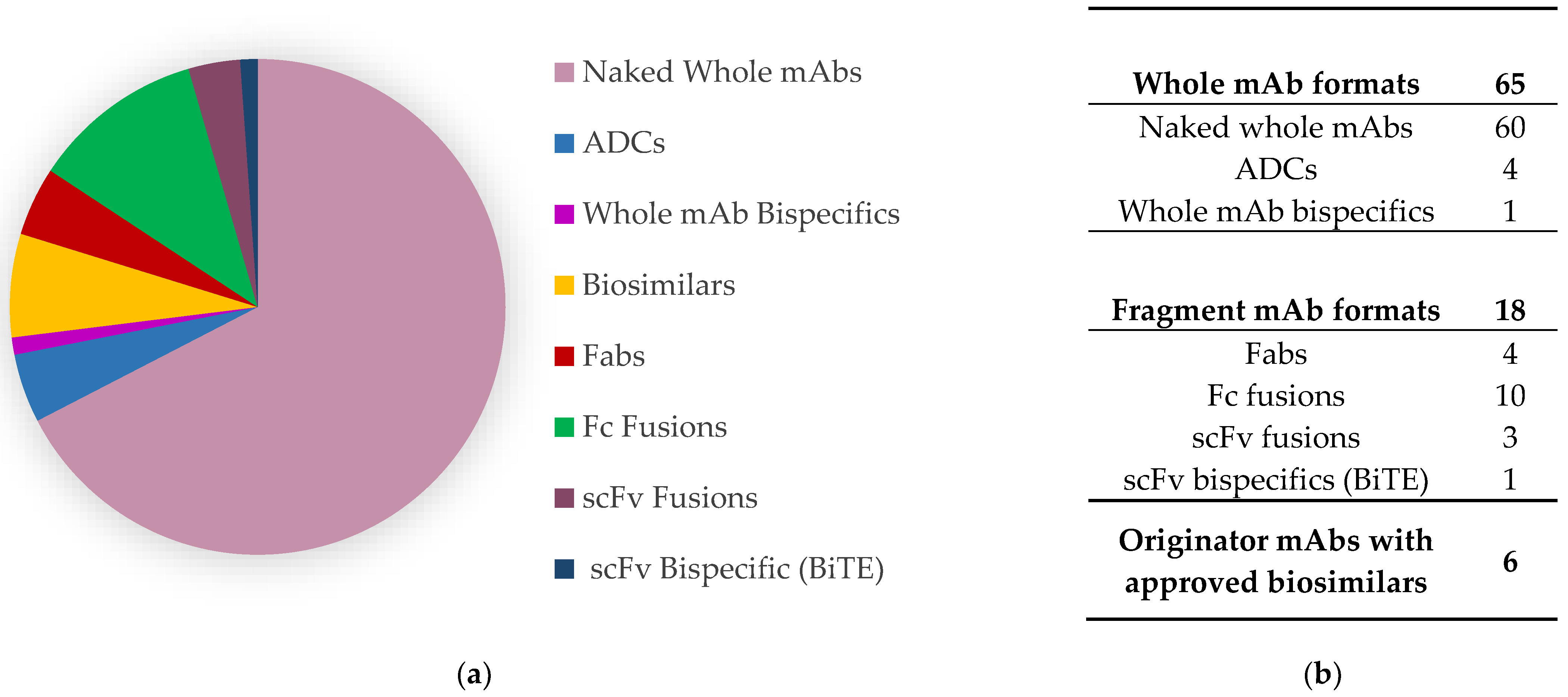 Antibodies 08 00036 g001