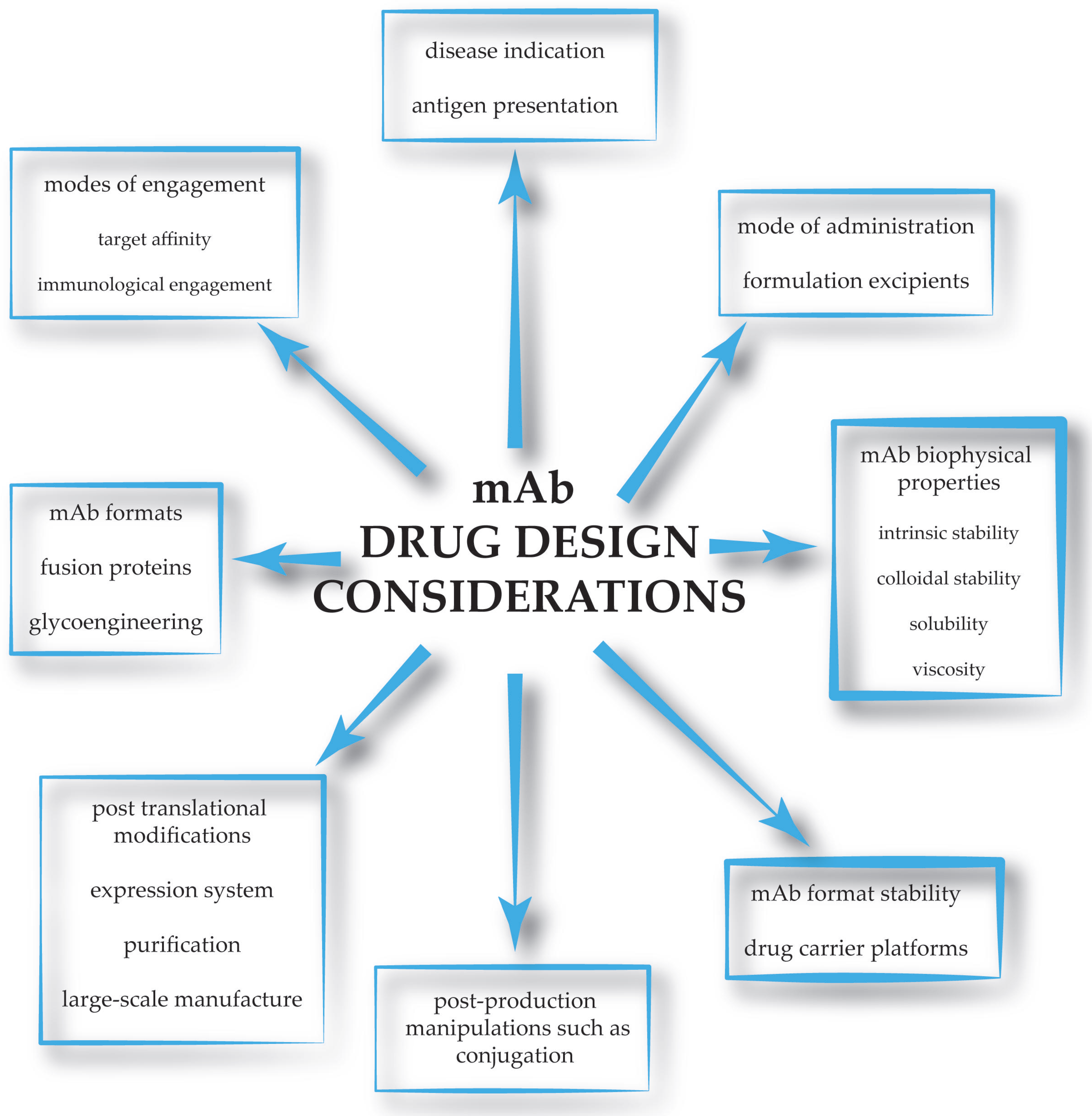 Antibodies 08 00036 g003