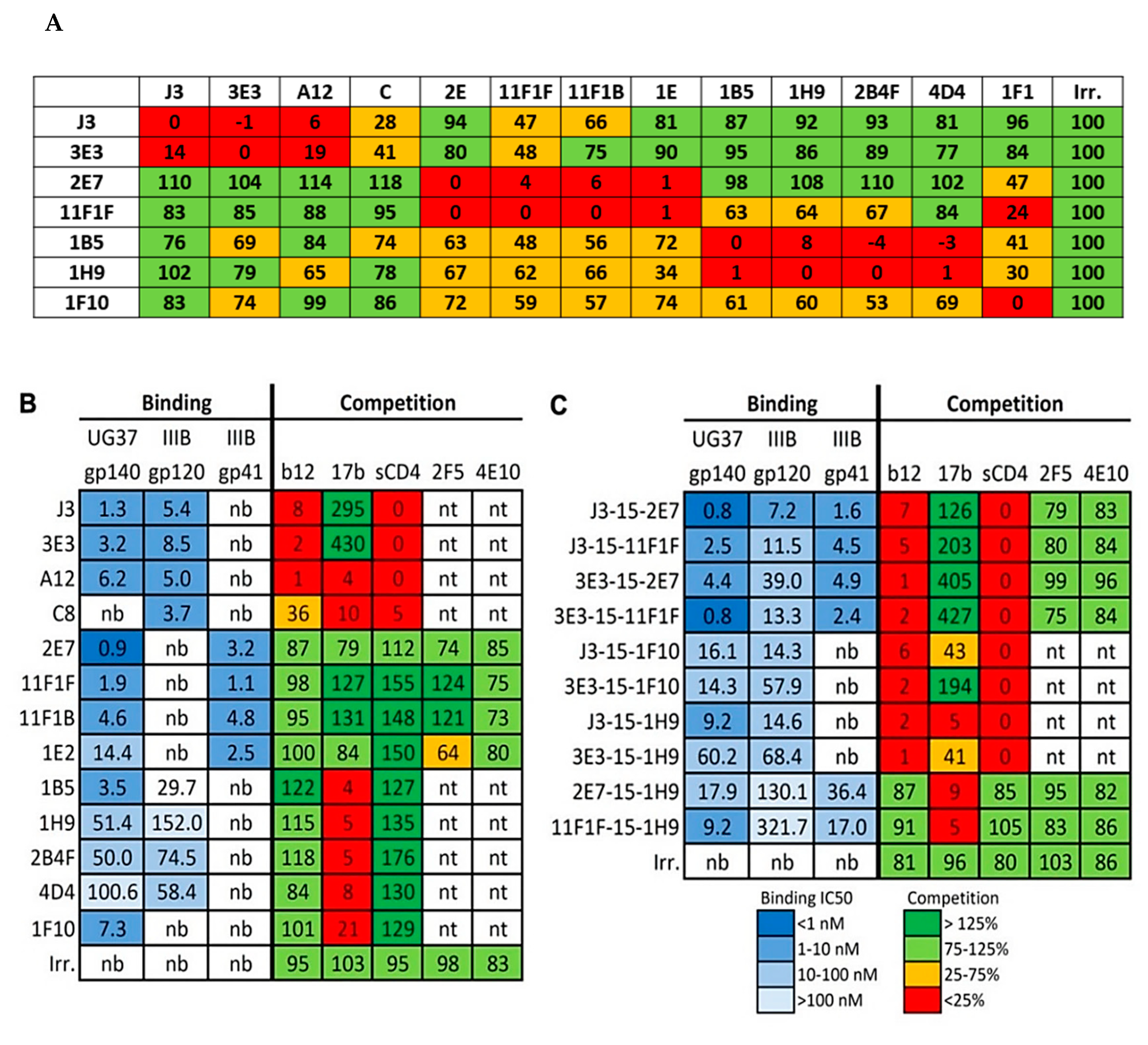 Antibodies 08 00038 g003