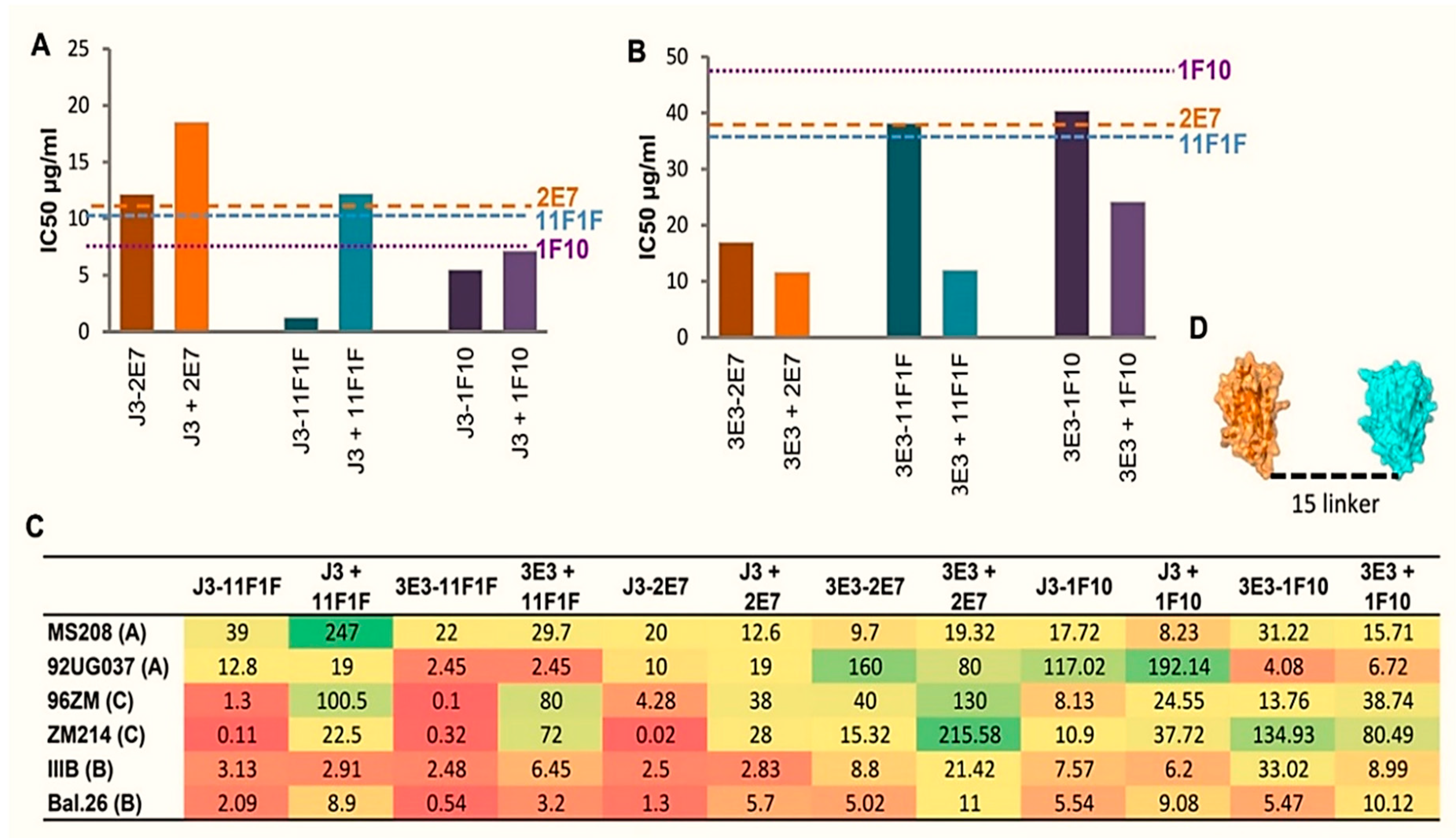 Antibodies 08 00038 g007