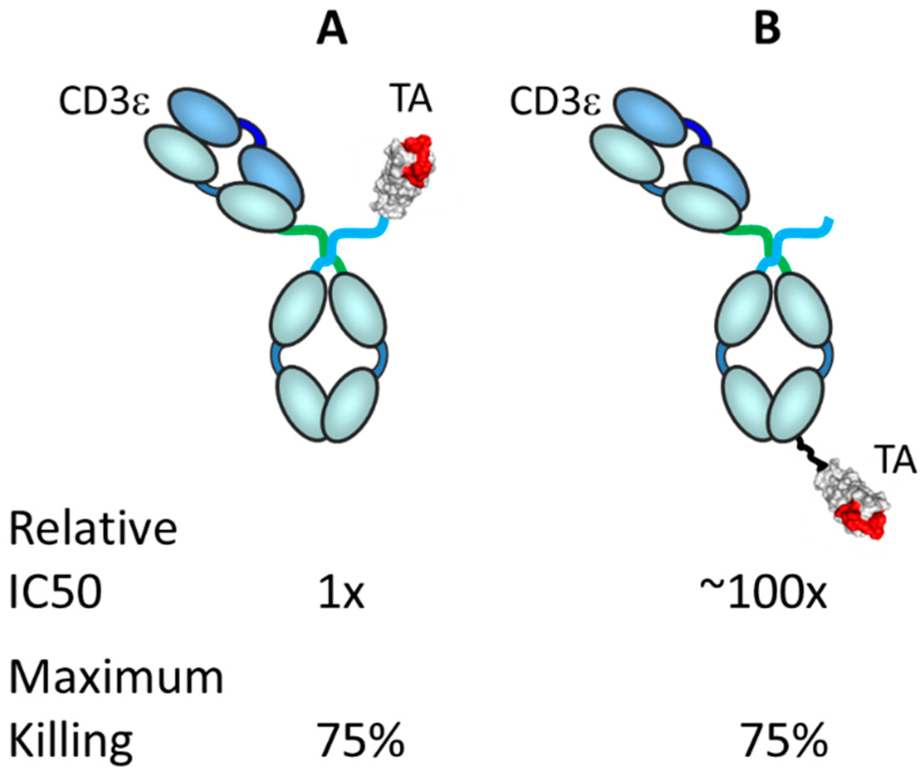 Antibodies 08 00041 g008