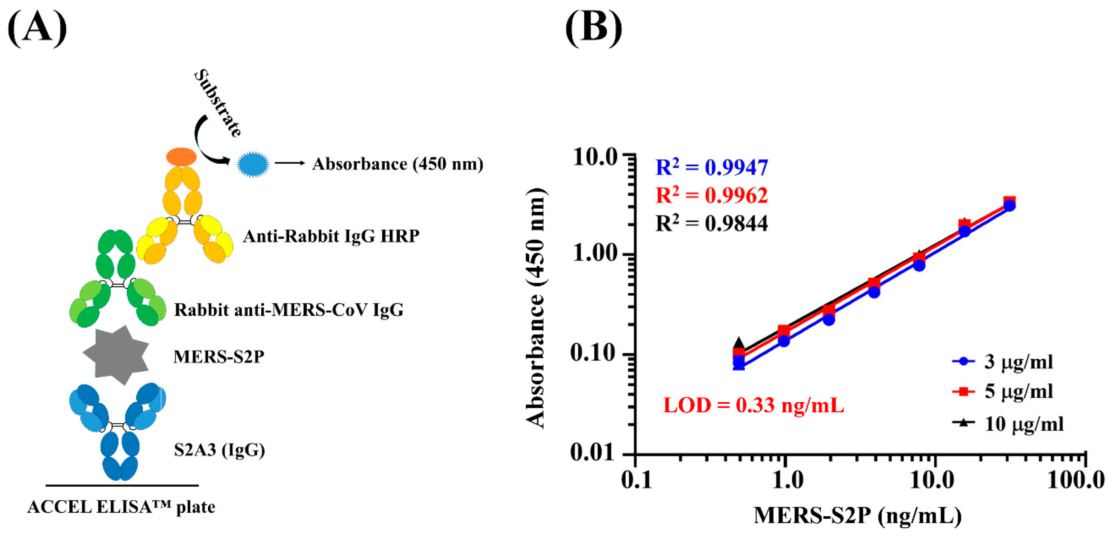Antibodies 08 00042 g005