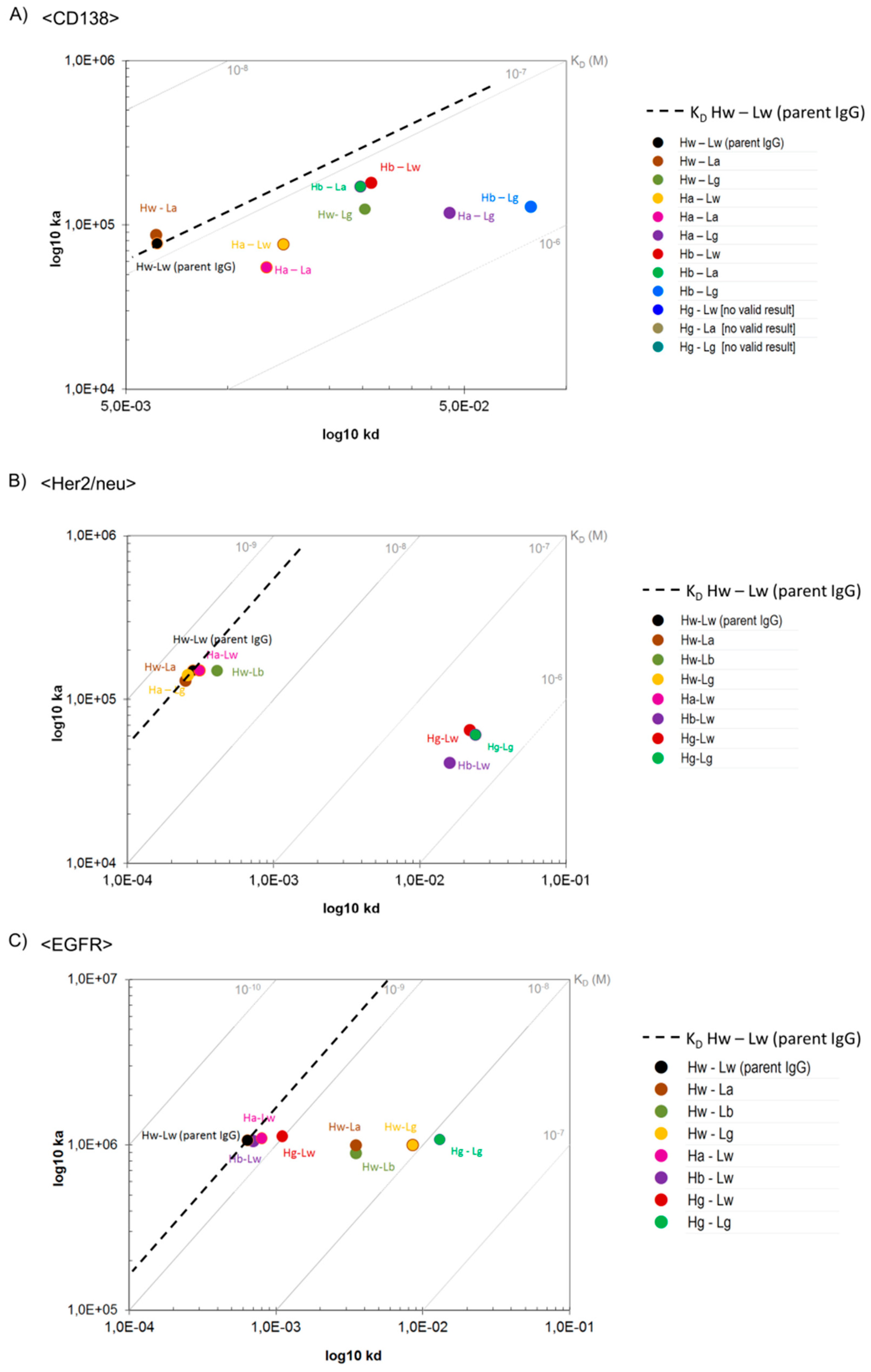 Antibodies 08 00045 g002 Antibodies 08 00045 g002