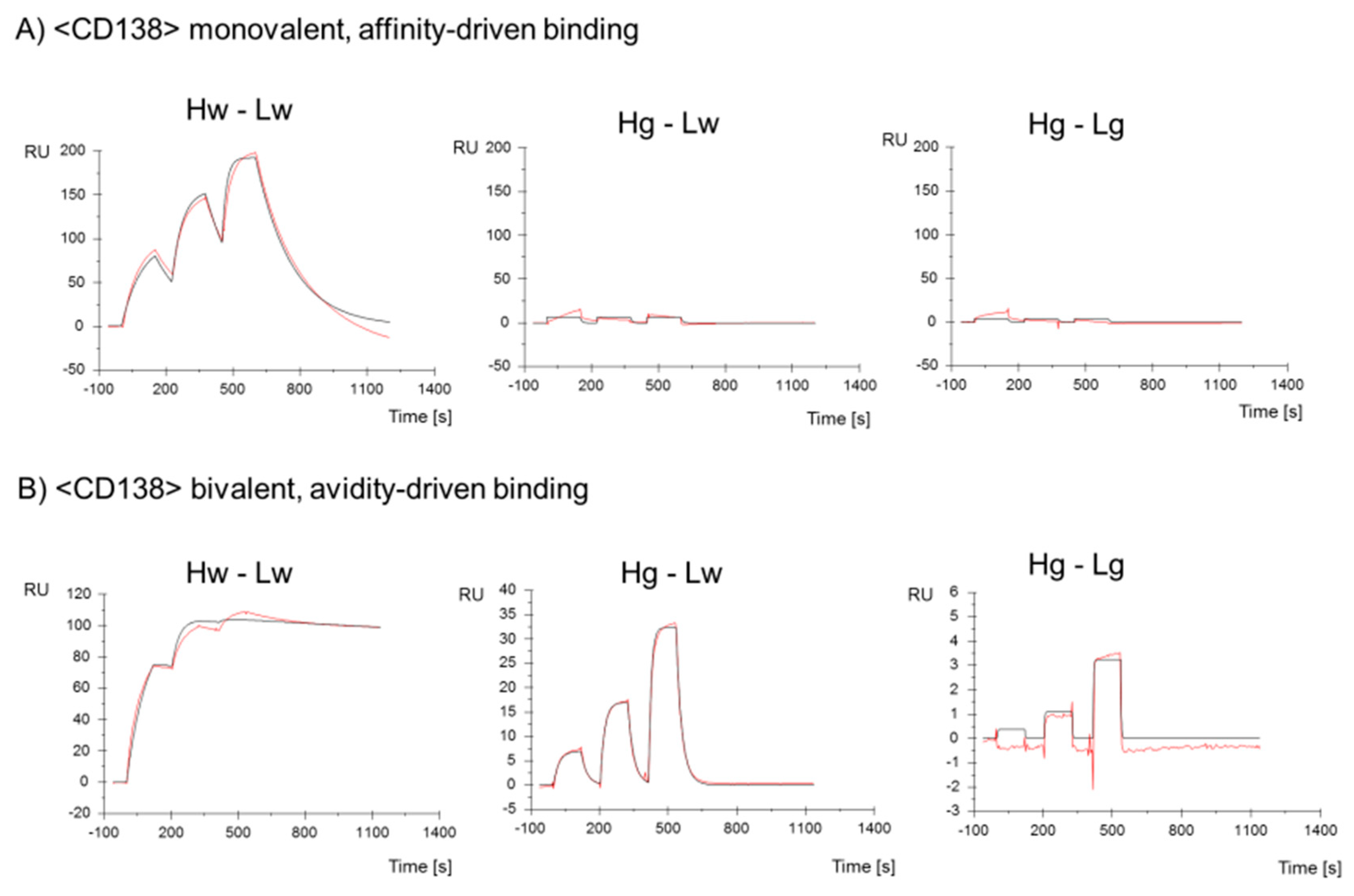 Antibodies 08 00045 g003 Antibodies 08 00045 g003