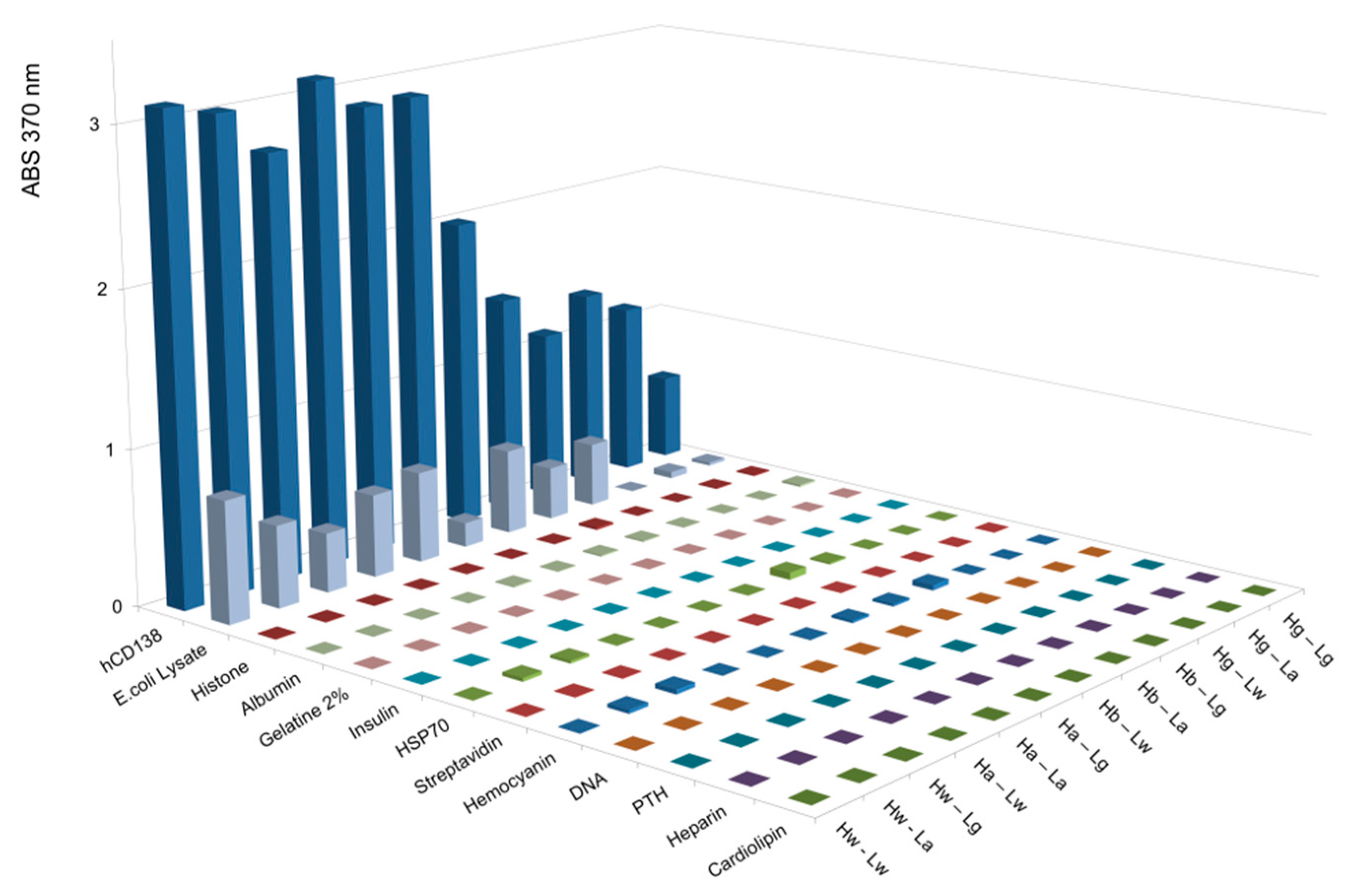 Antibodies 08 00045 g005 Antibodies 08 00045 g005
