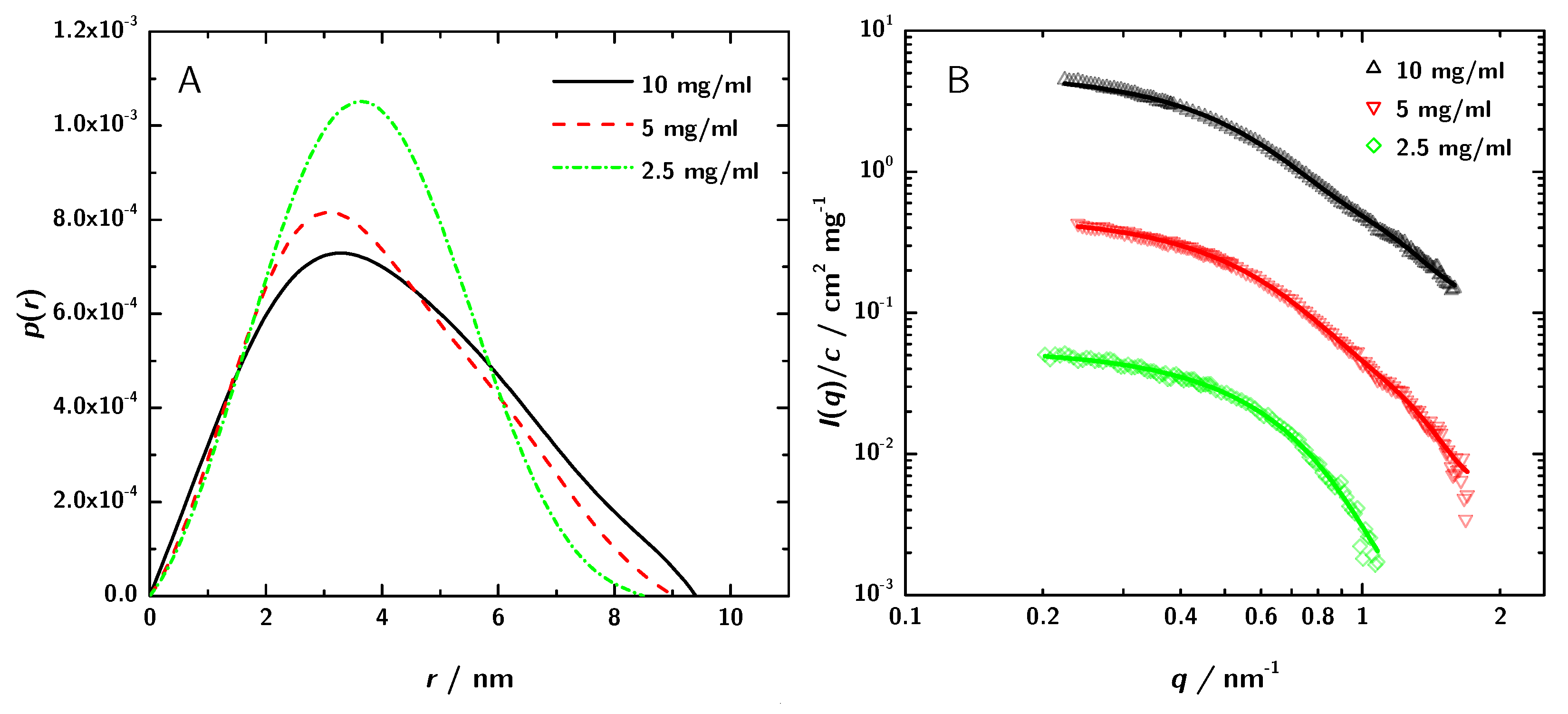 Antibodies 08 00048 g004