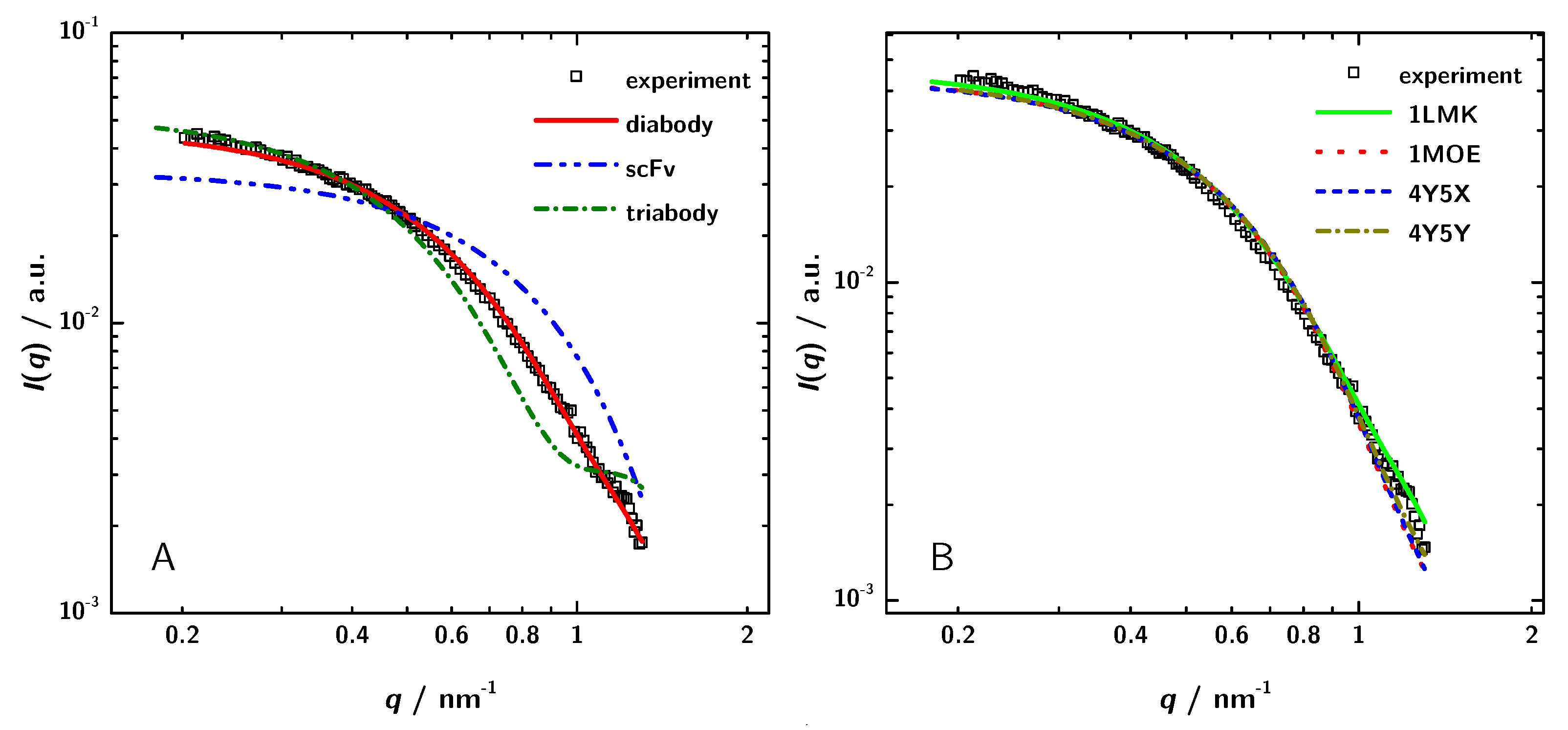 Antibodies 08 00048 g006