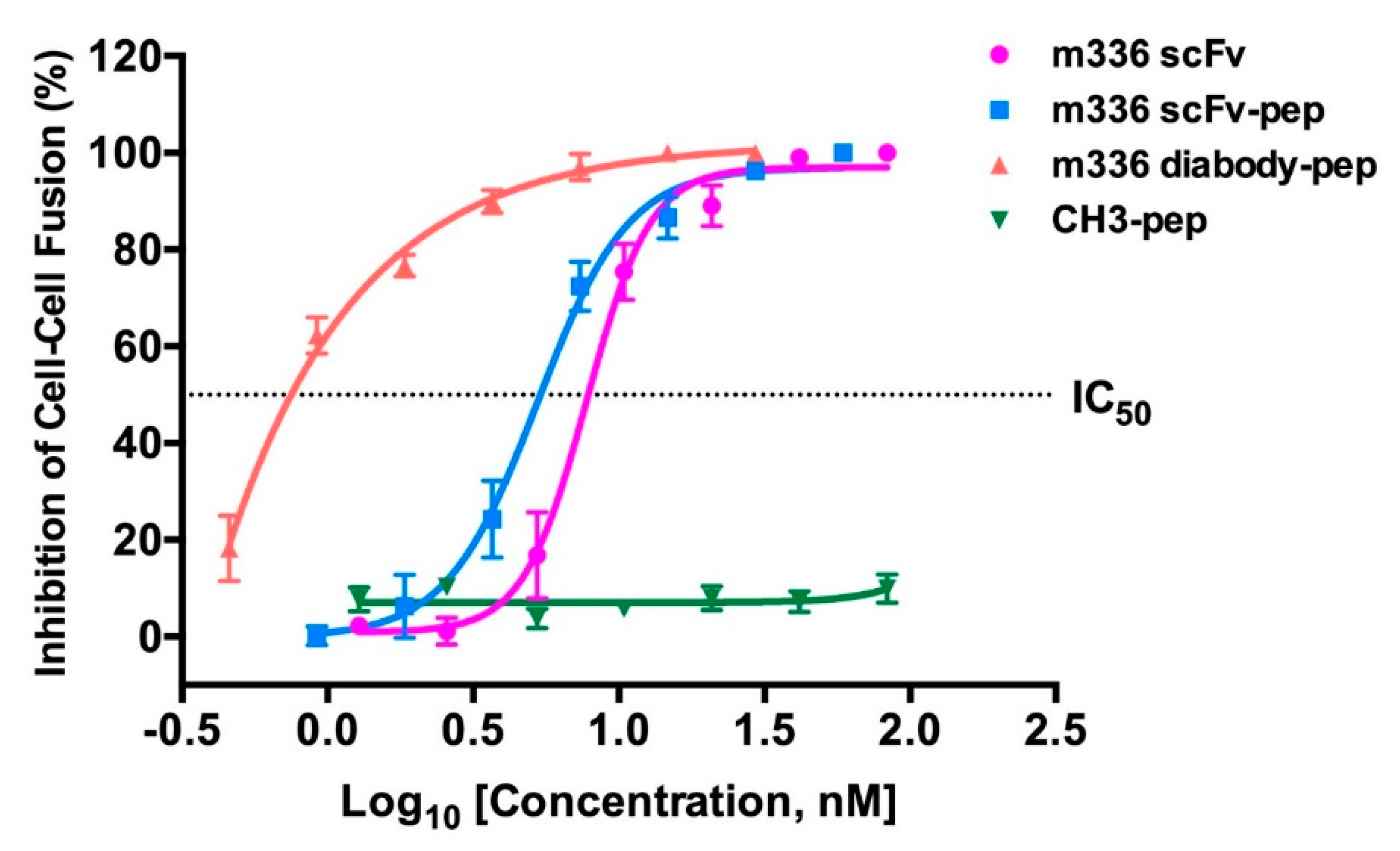 Antibodies 08 00053 g004 Antibodies 08 00053 g004