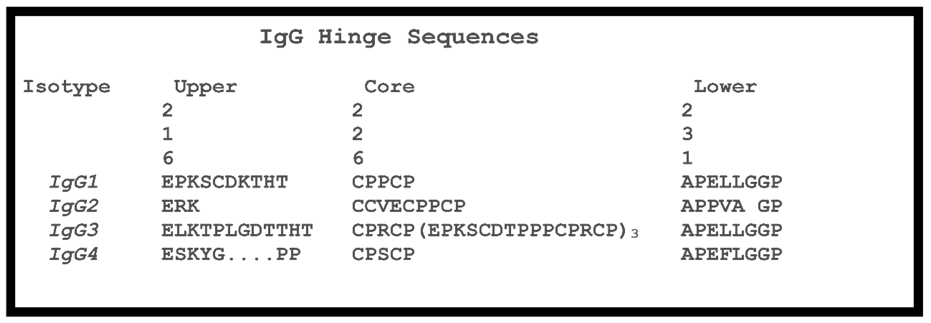 Antibodies 08 00055 g006