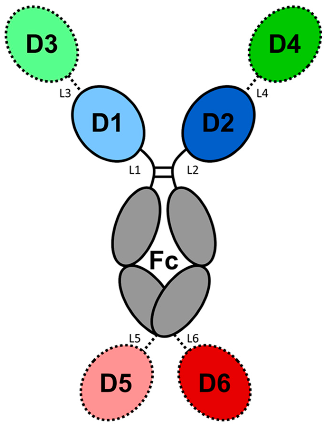 Antibodies 08 00055 g009