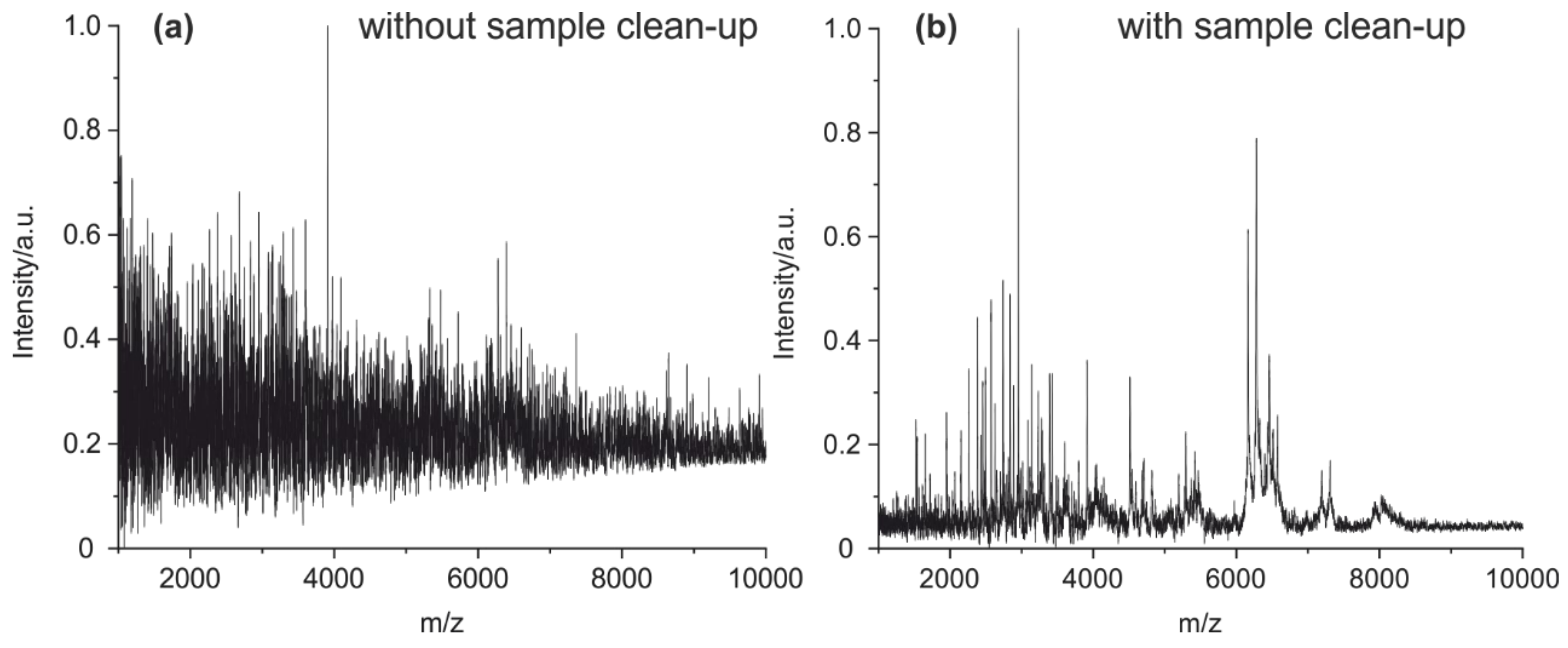 Antibodies 09 00008 g006