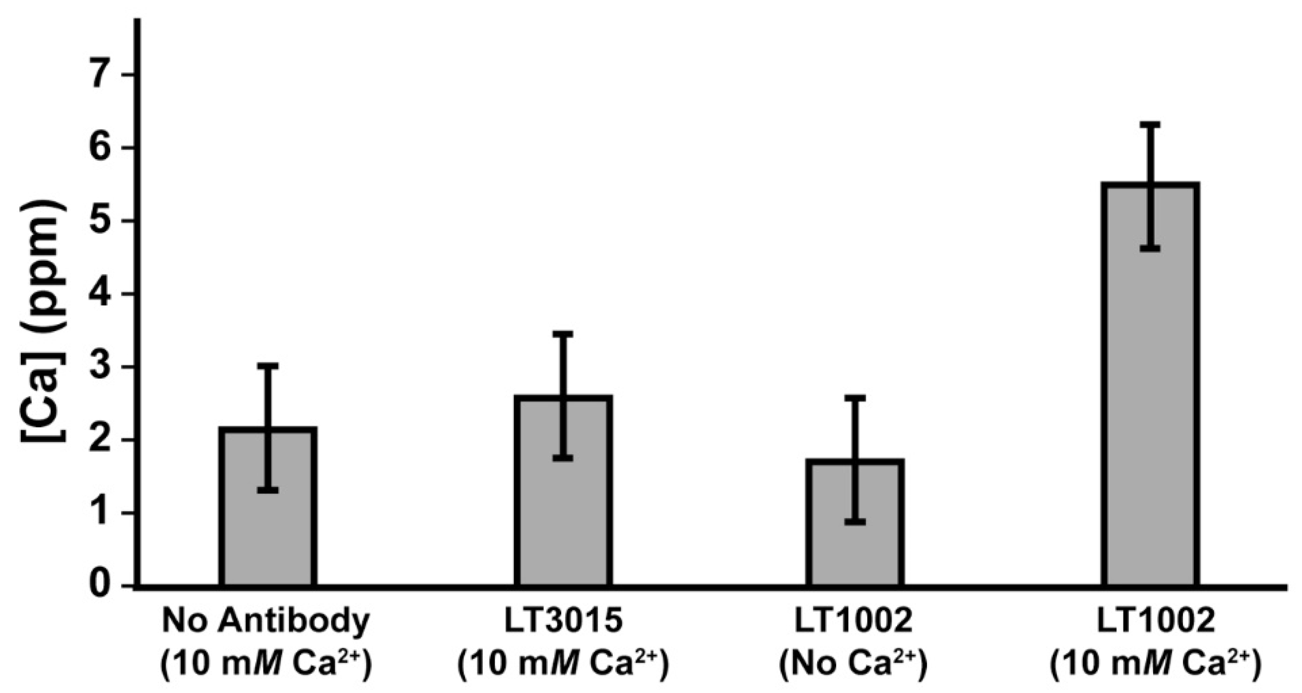 Antibodies 09 00010 g003 Antibodies 09 00010 g003
