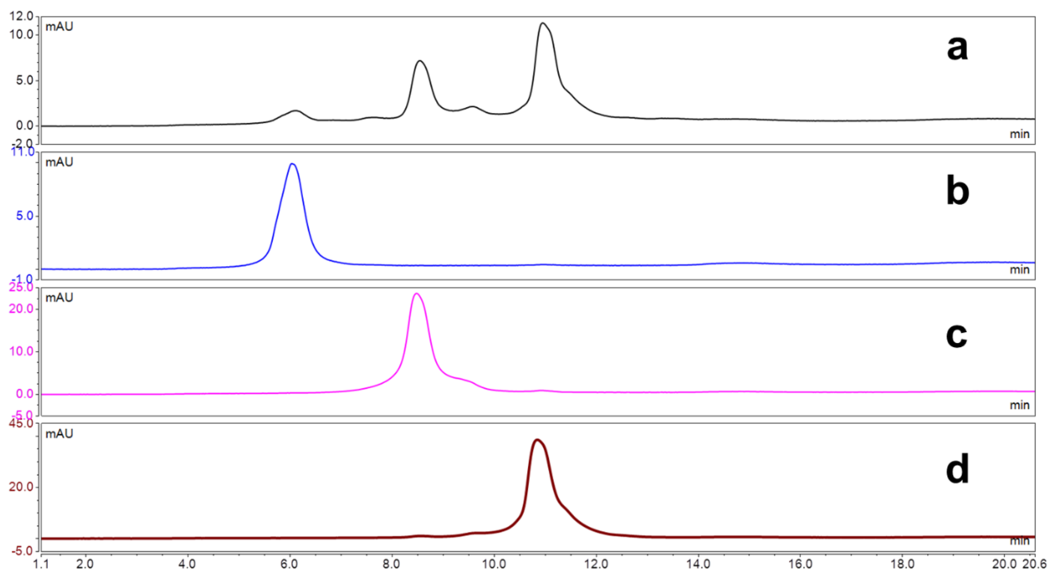 Antibodies 09 00016 g005