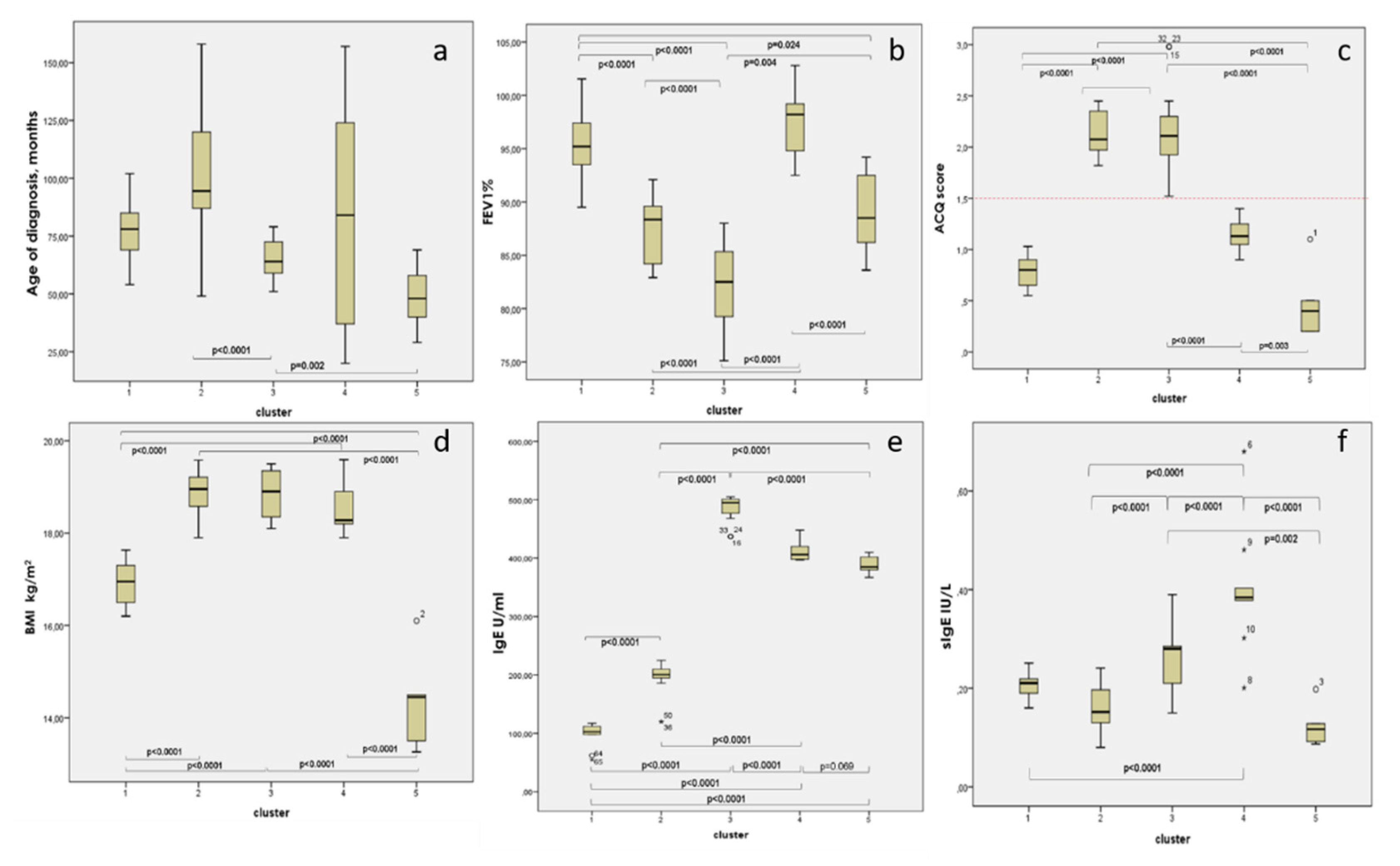 Antibodies 09 00031 g005