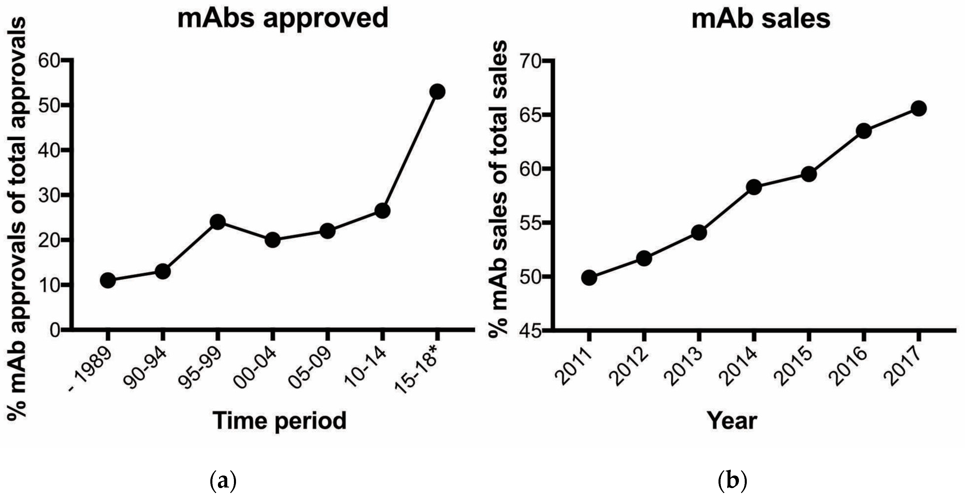 Antibodies 09 00032 g001