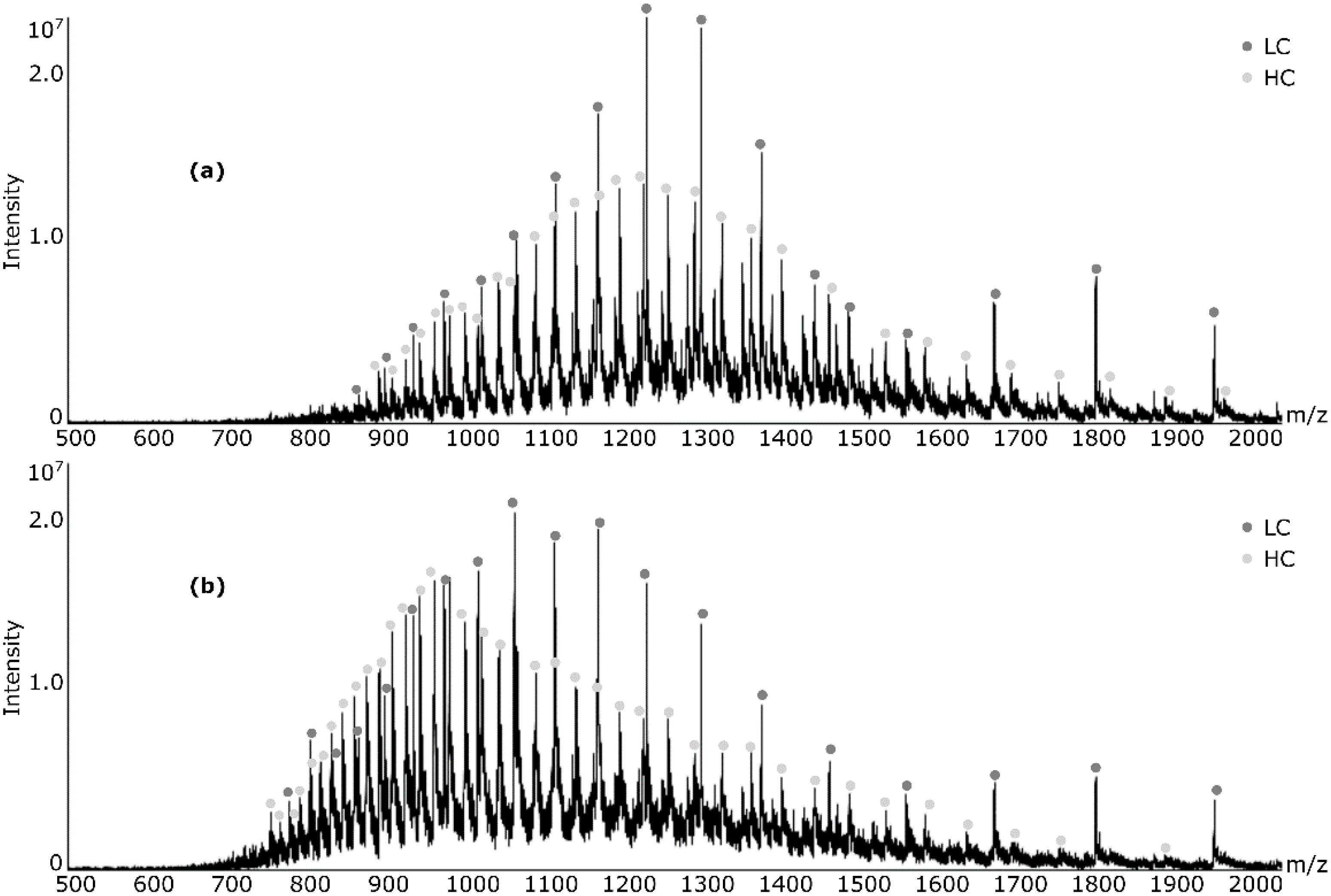 Antibodies 09 00046 g002