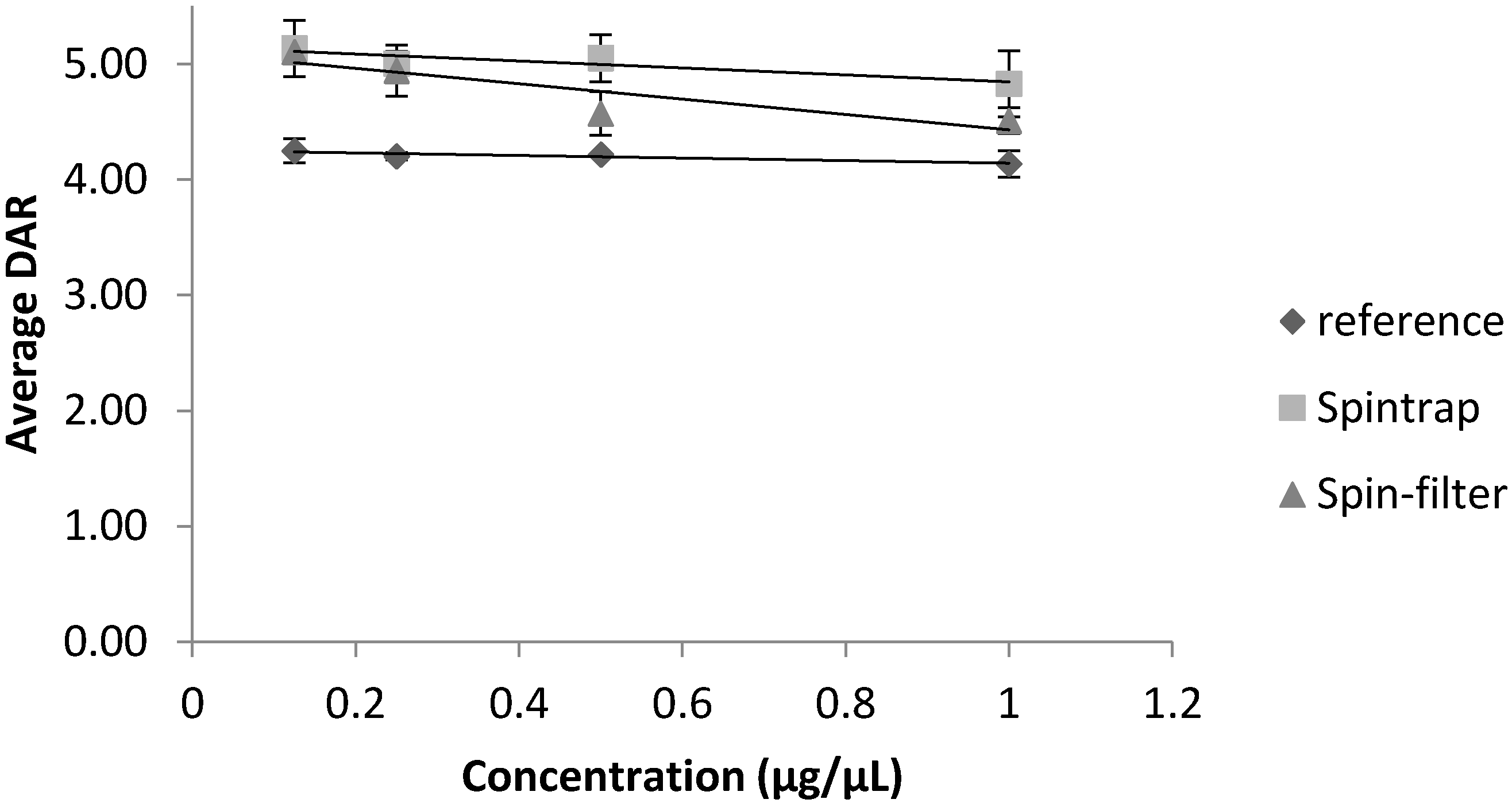 Antibodies 09 00046 g005