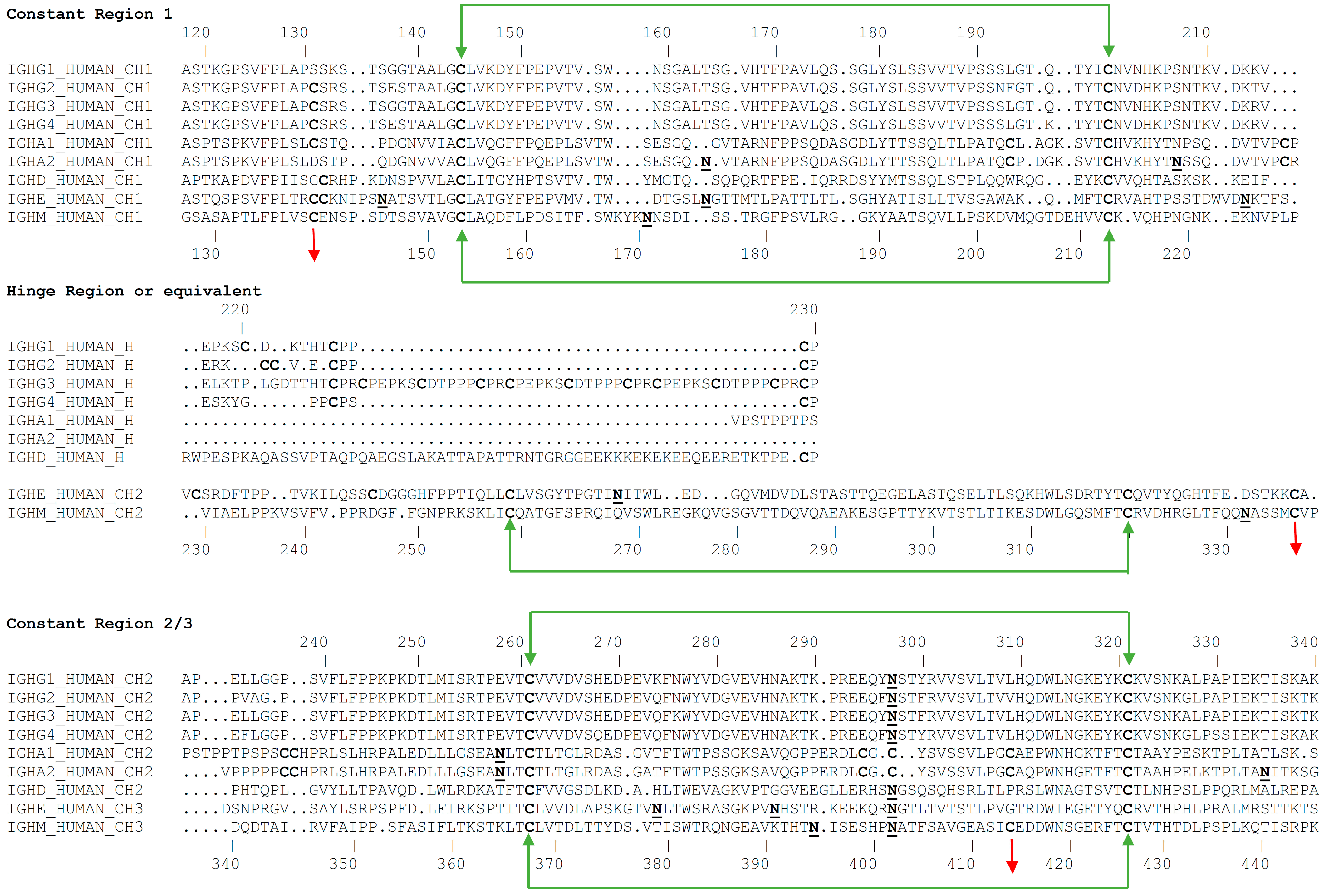 Antibodies 09 00053 g003a