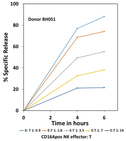 Antibodies 09 00054 g0a1
