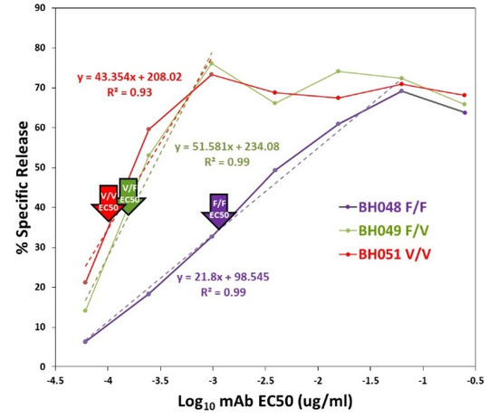Antibodies 09 00054 g0a3