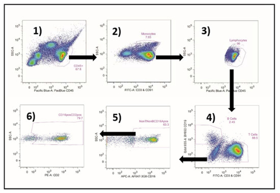 Antibodies 09 00054 g0a4