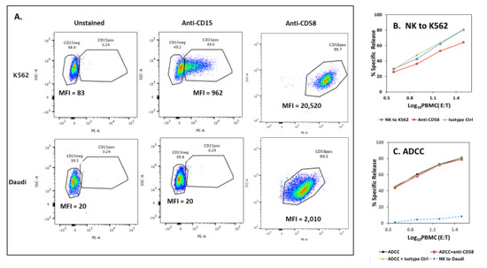 Antibodies 09 00054 g0a5