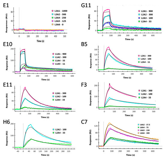 Antibodies 09 00071 g0a1