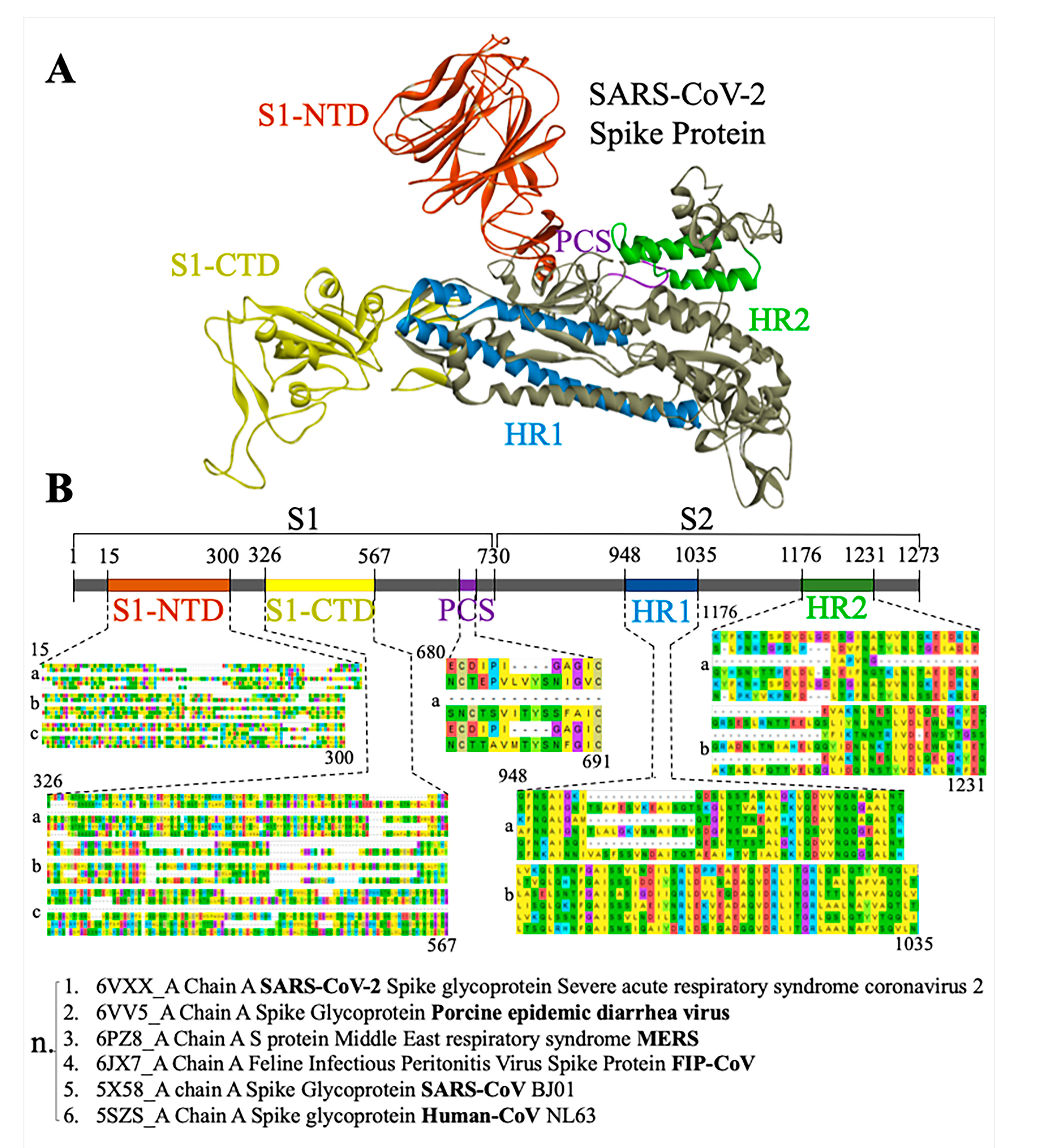 Antibodies 10 00003 g002