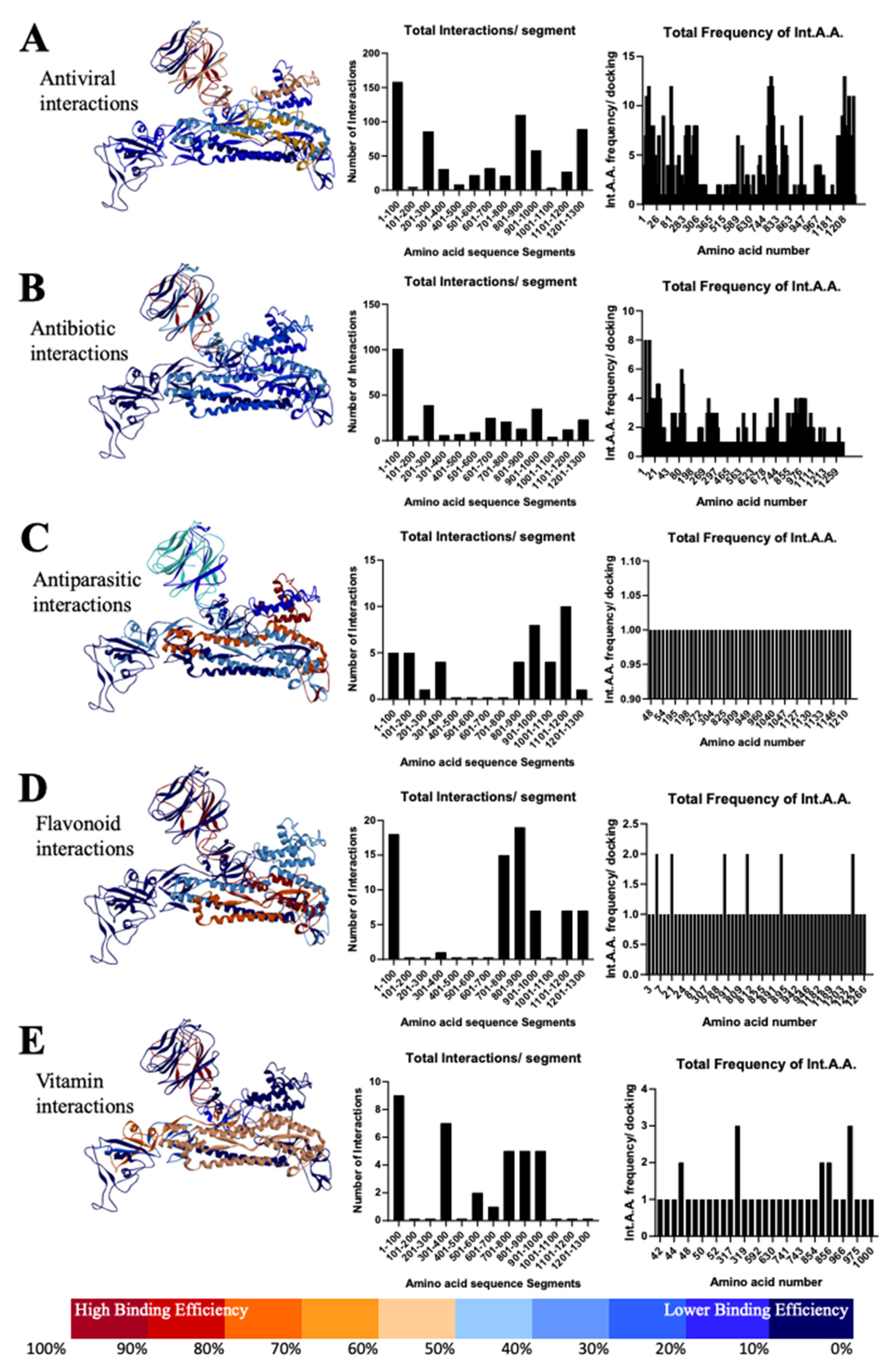 Antibodies 10 00003 g005