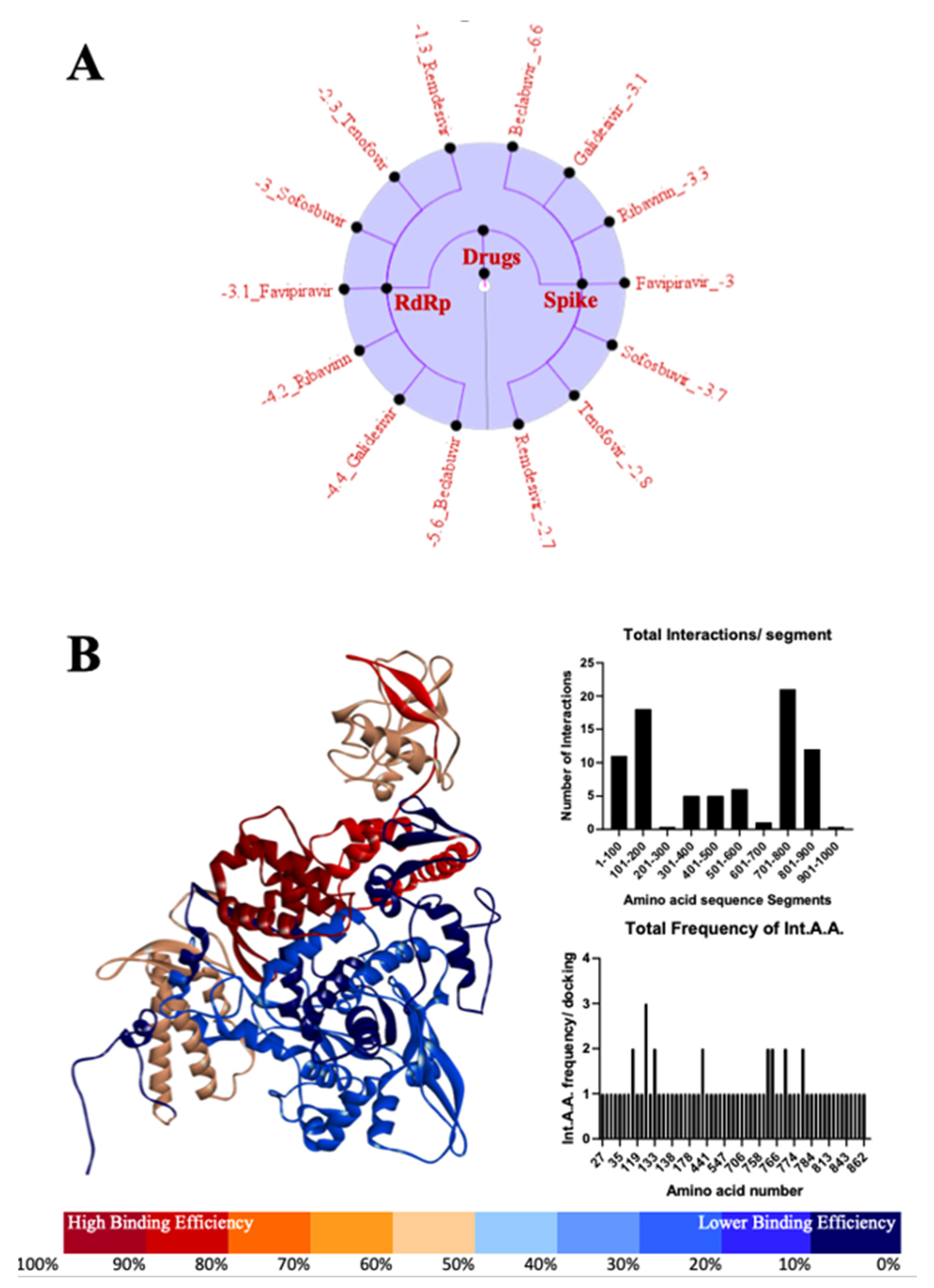 Antibodies 10 00003 g006